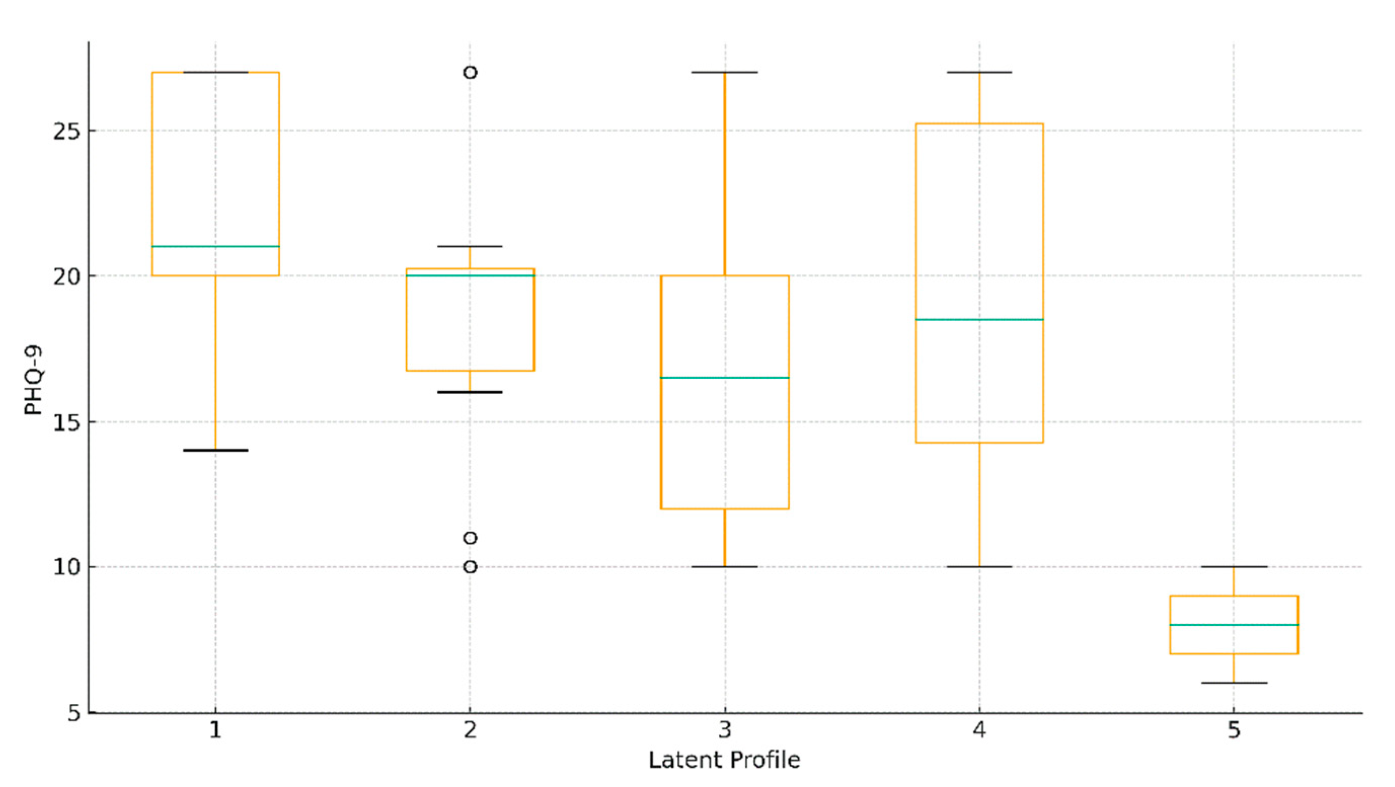 Preprints 176627 g002