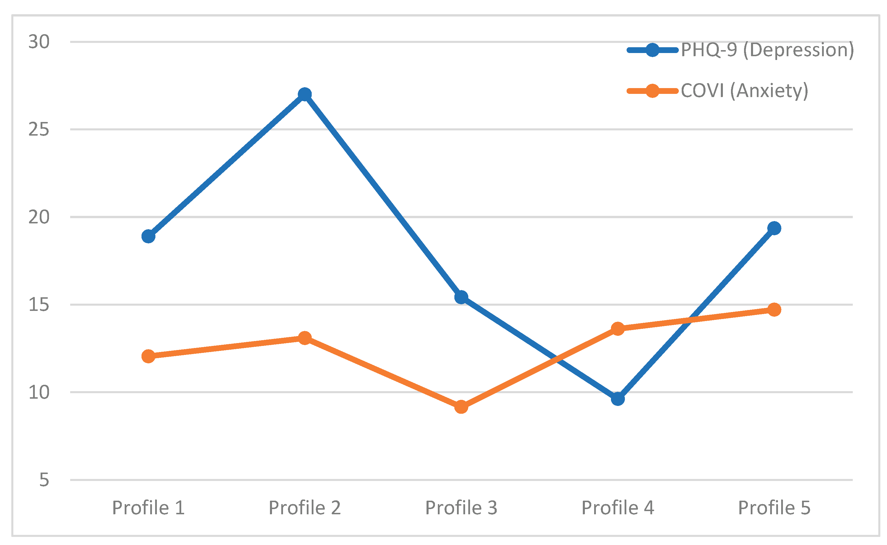 Preprints 176627 g003