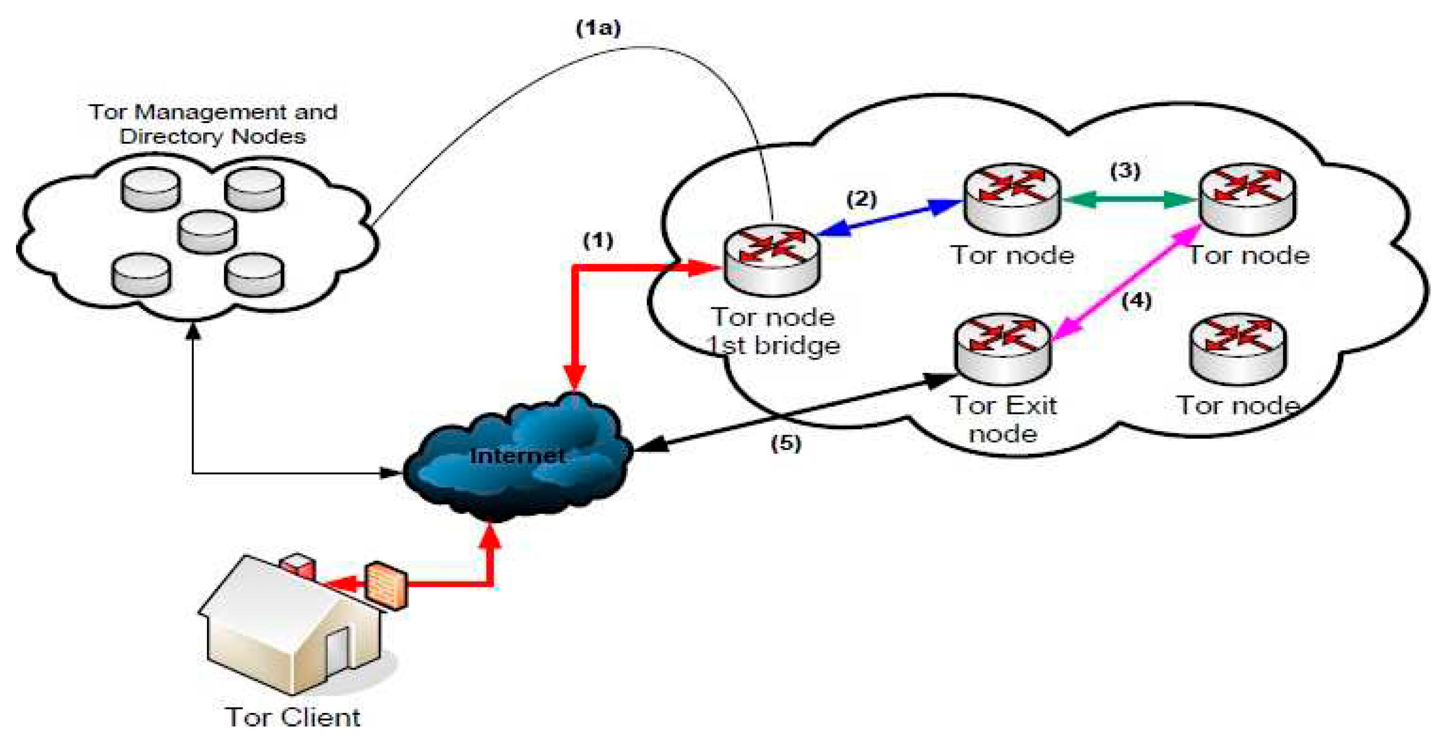 Preprints 79392 g009
