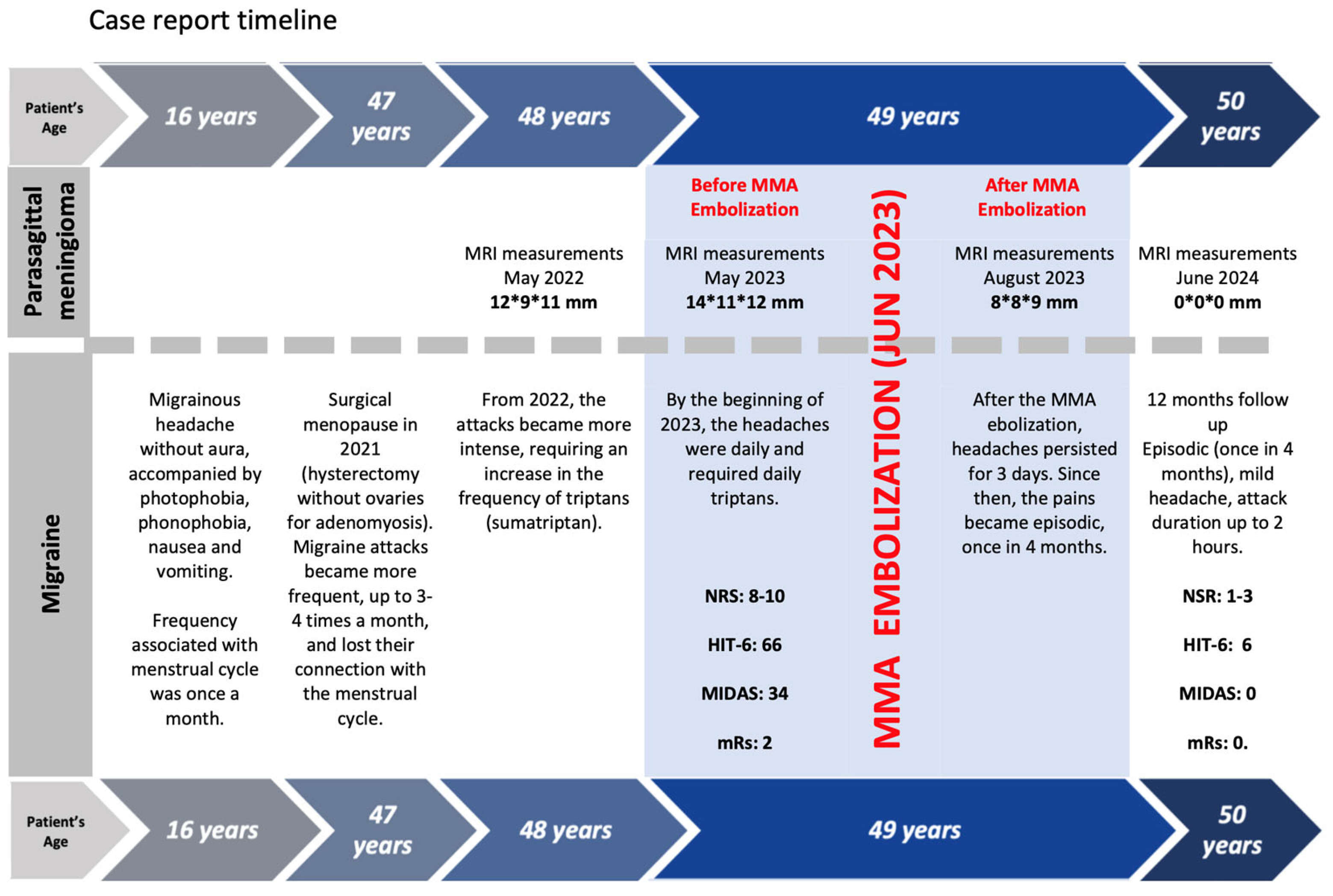 Preprints 122048 g004