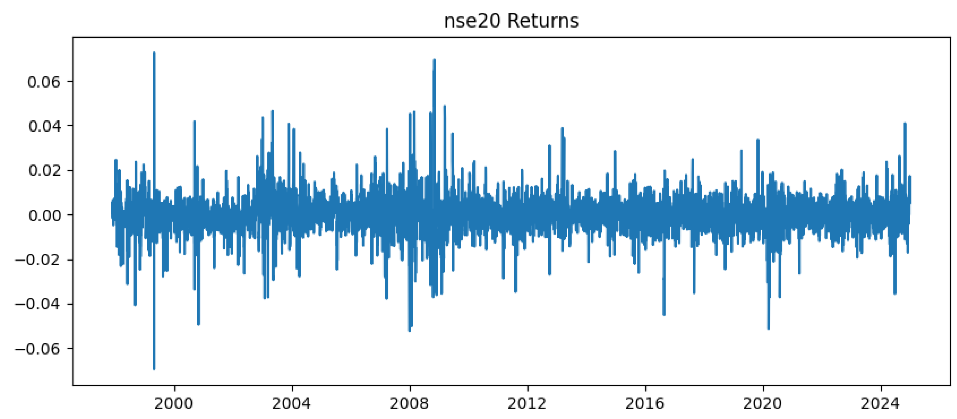 Preprints 204771 g002