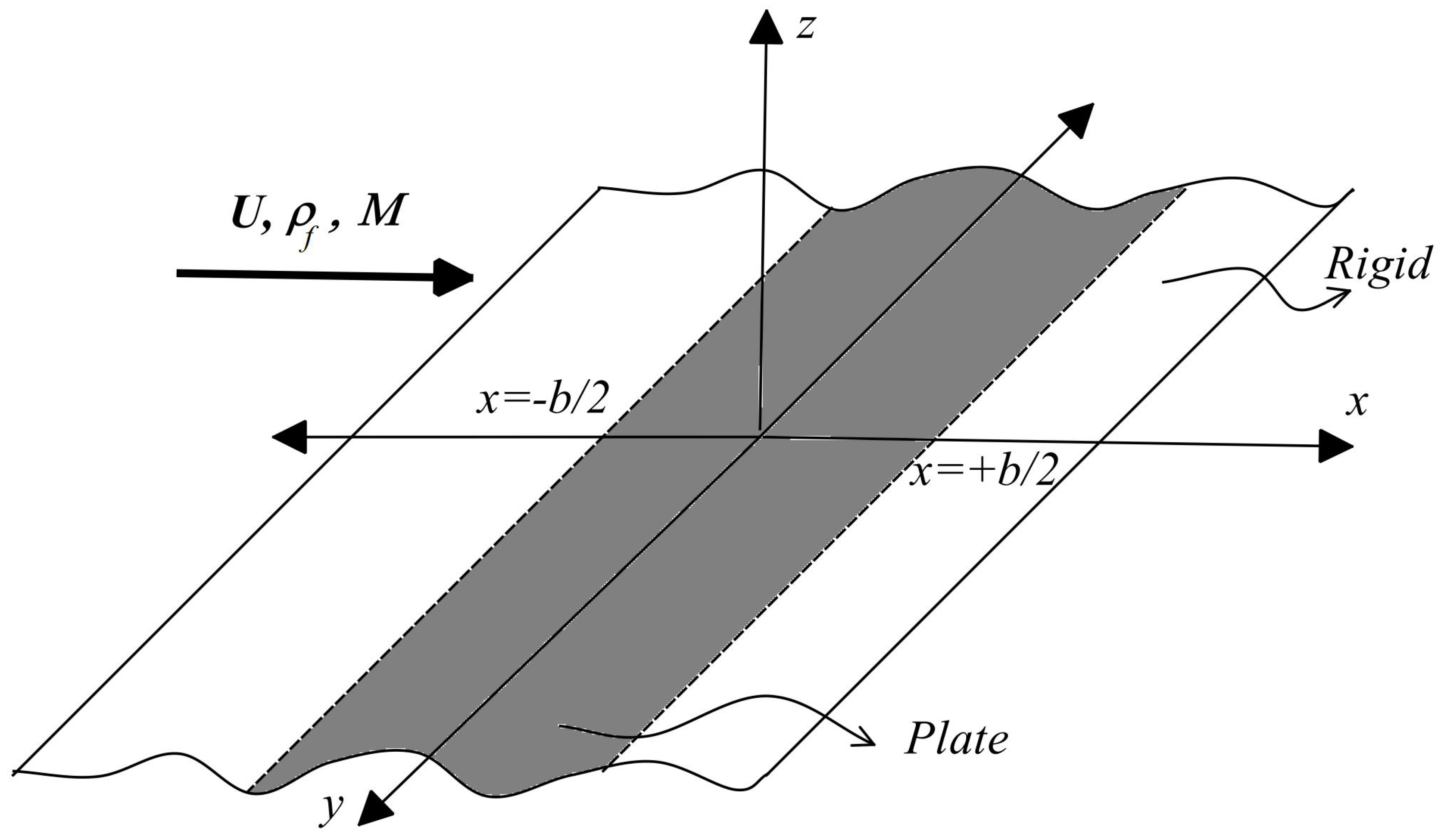 Preprints 90456 g001
