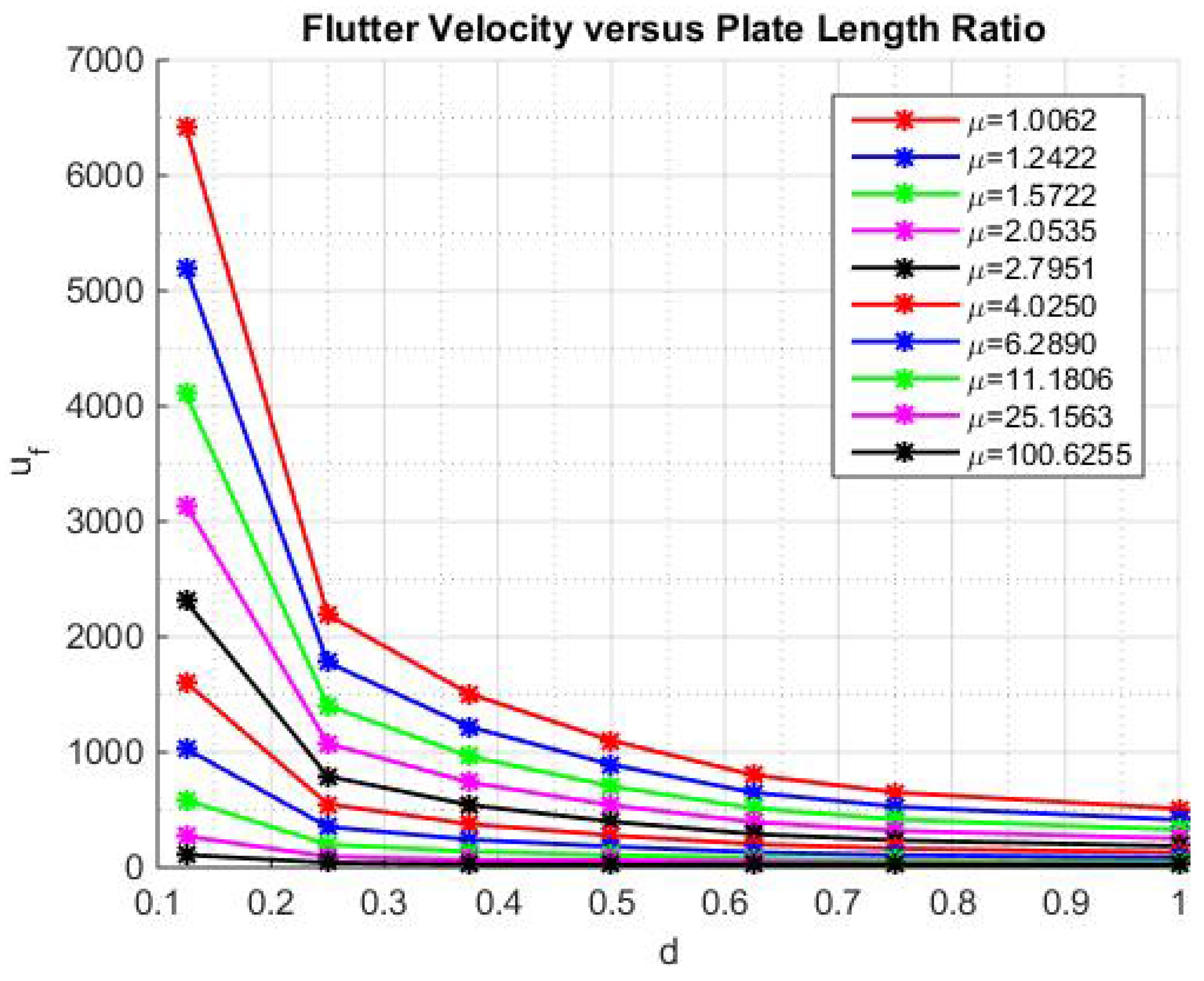 Preprints 90456 g004