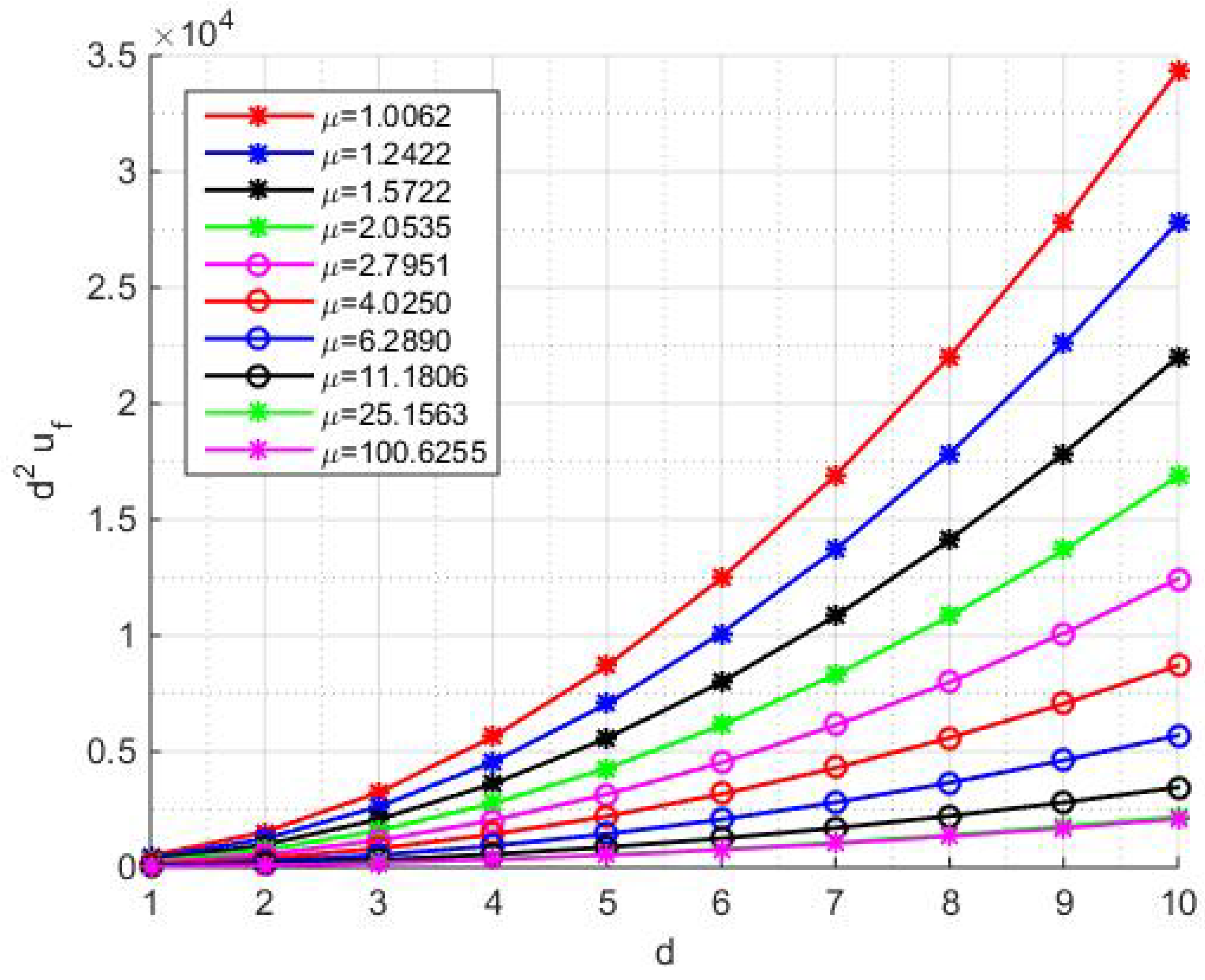 Preprints 90456 g005