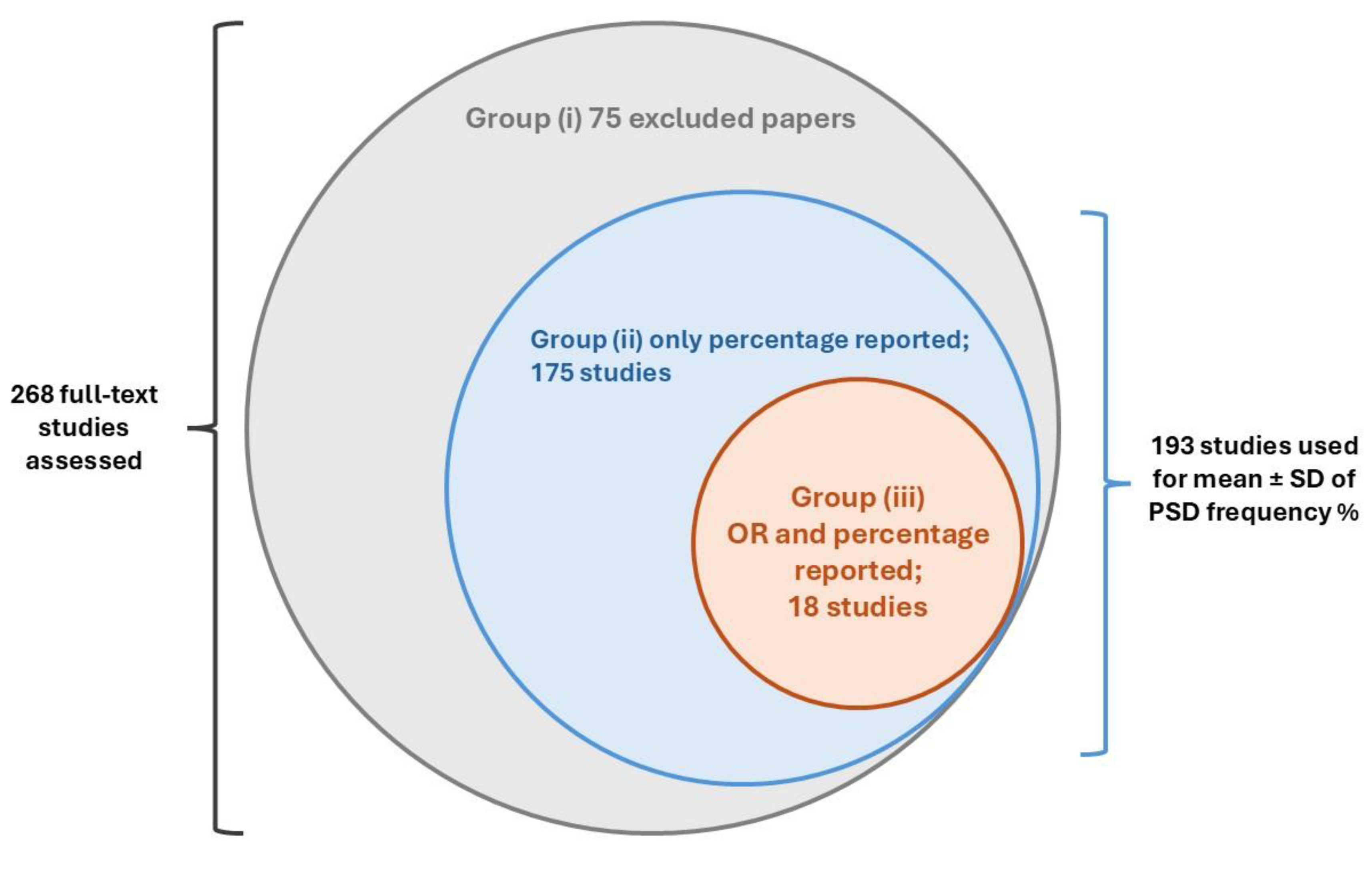 Preprints 179854 g002