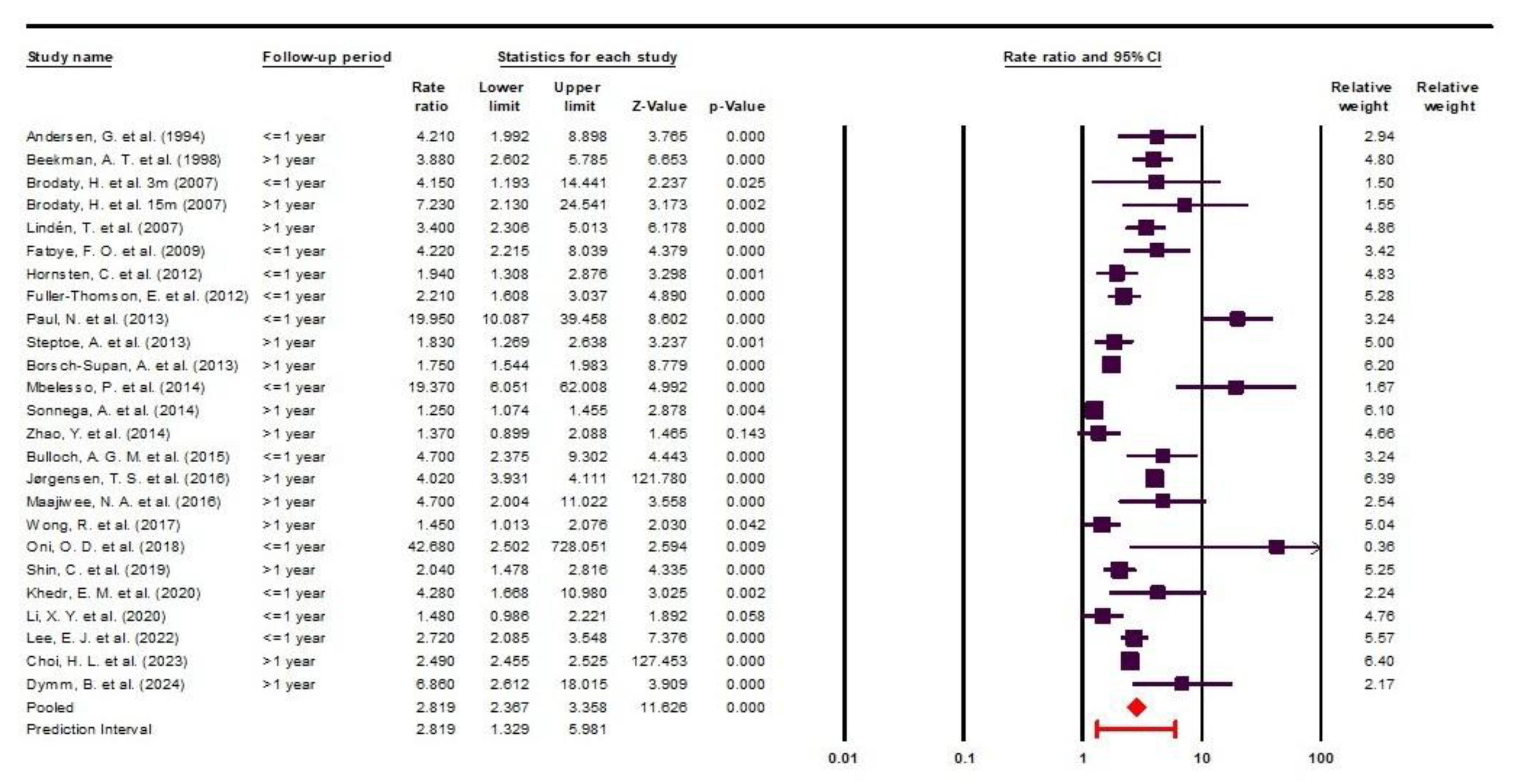 Preprints 179854 g003
