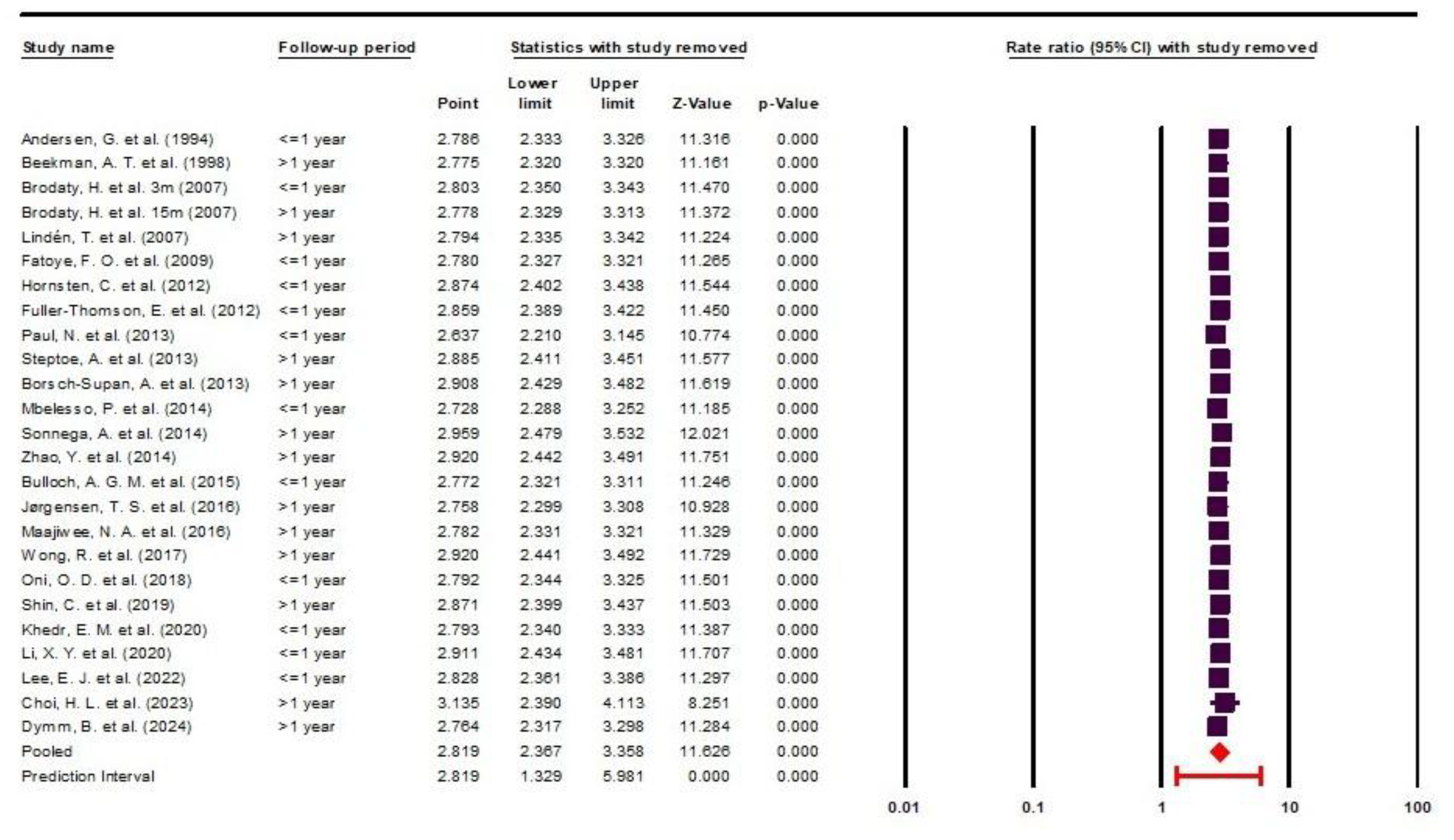 Preprints 179854 g005