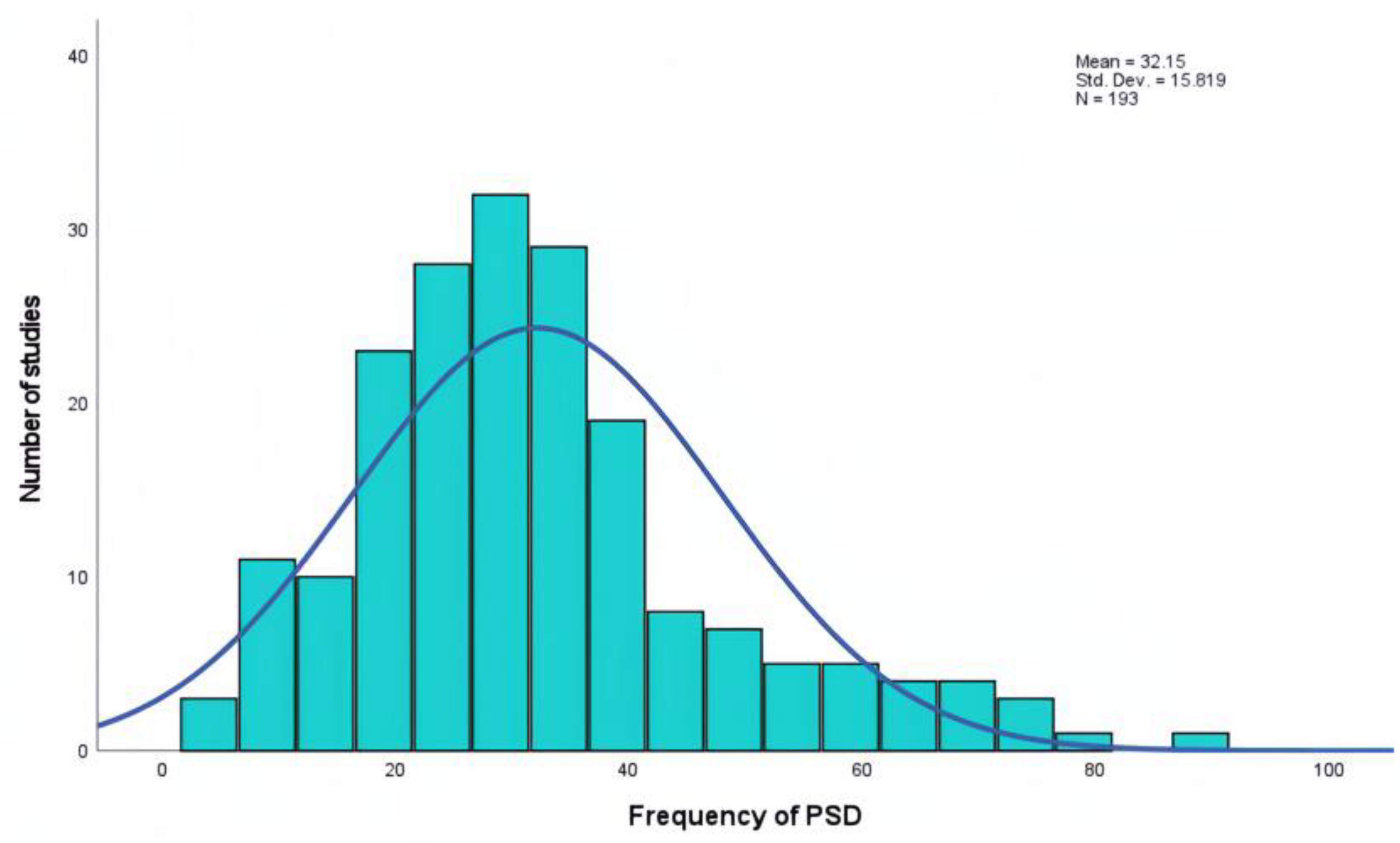 Preprints 179854 g006