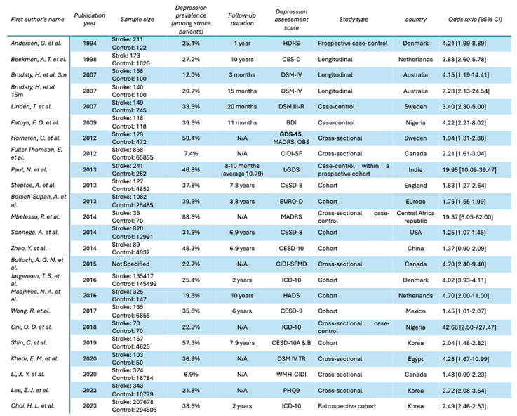 Preprints 179854 i001