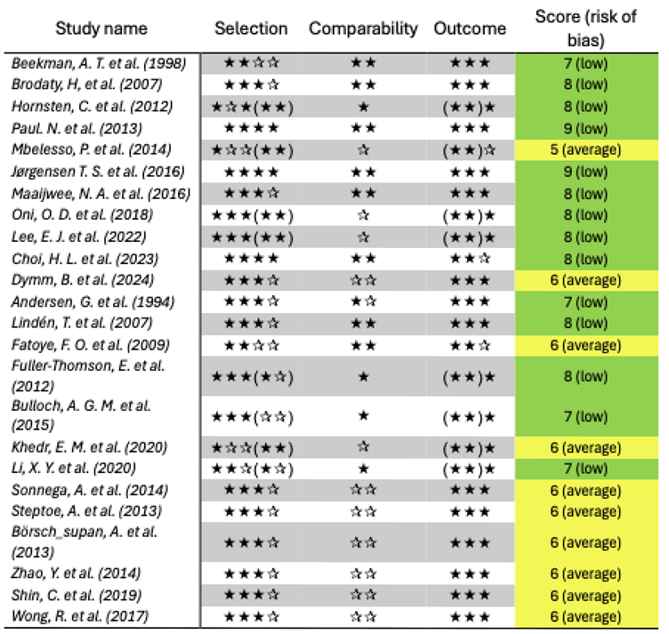 Preprints 179854 i002