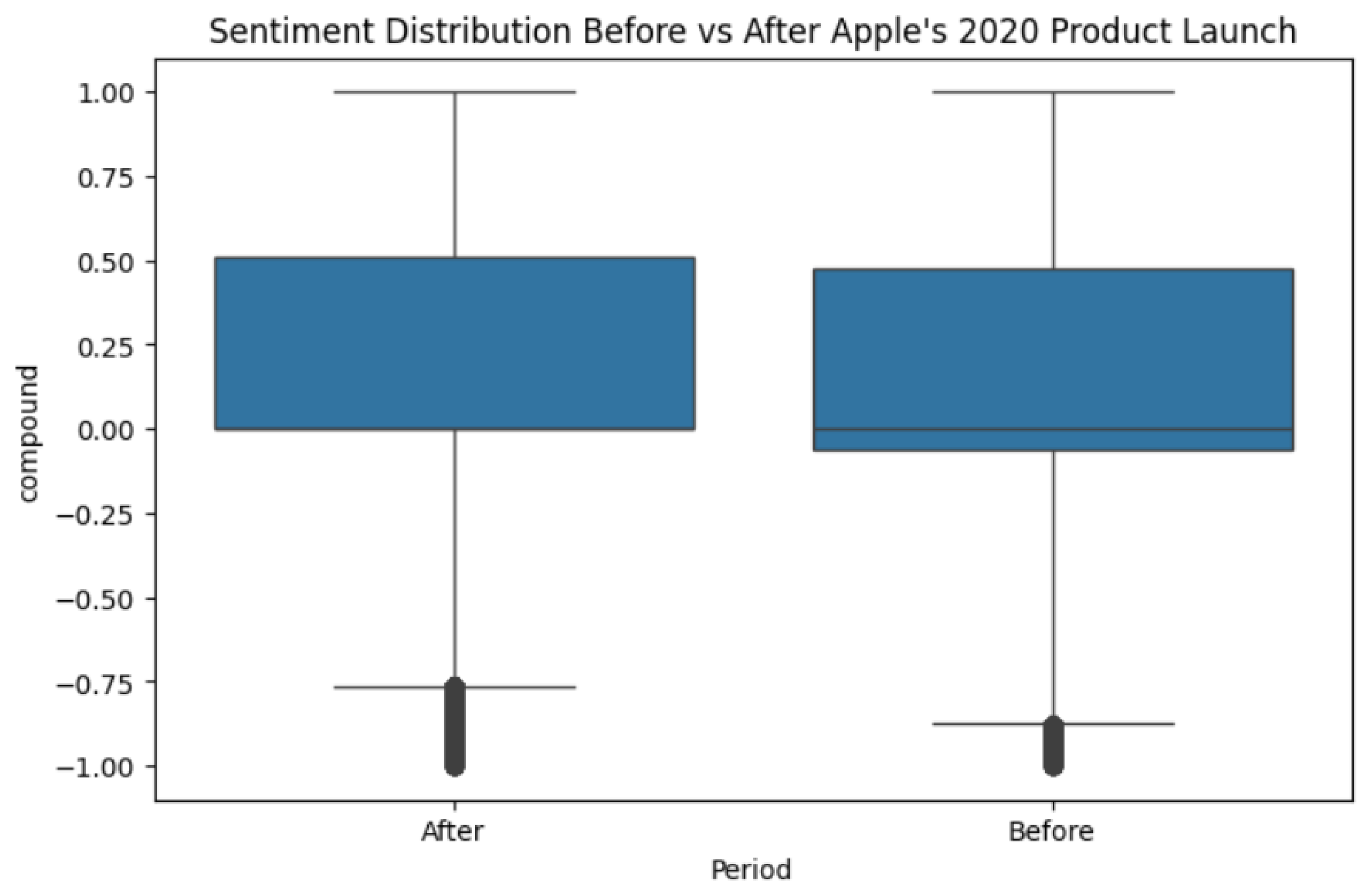 Preprints 188404 g002