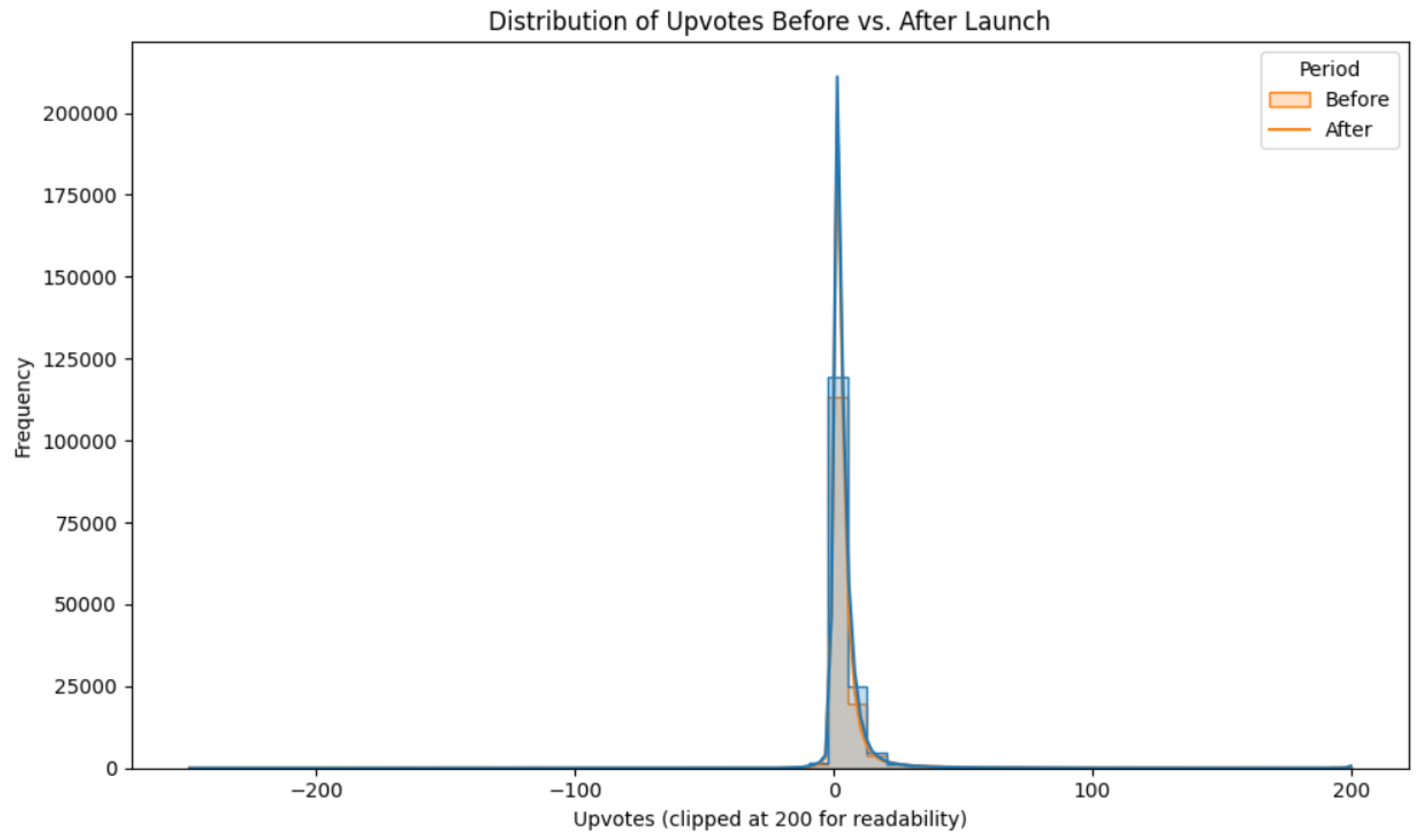 Preprints 188404 g003