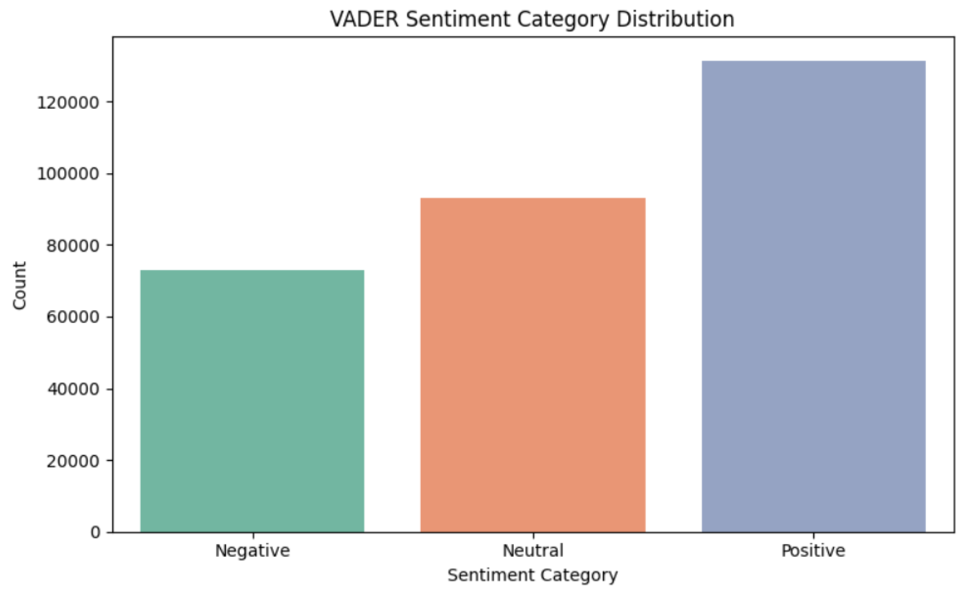 Preprints 188404 g004