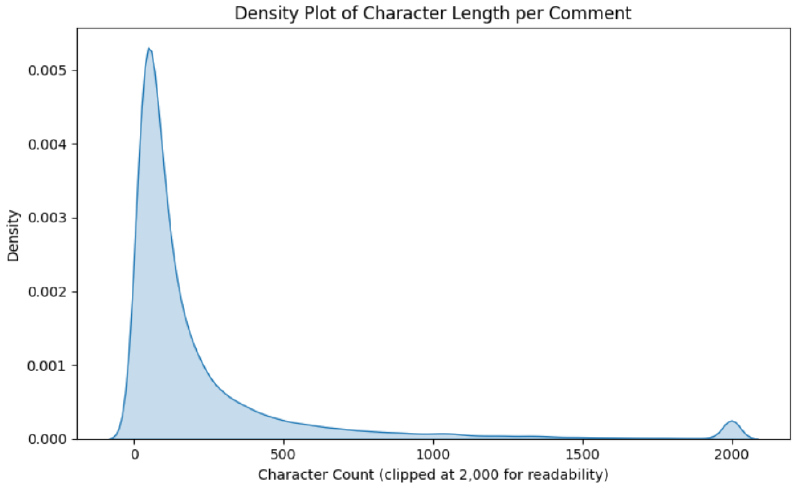 Preprints 188404 g006