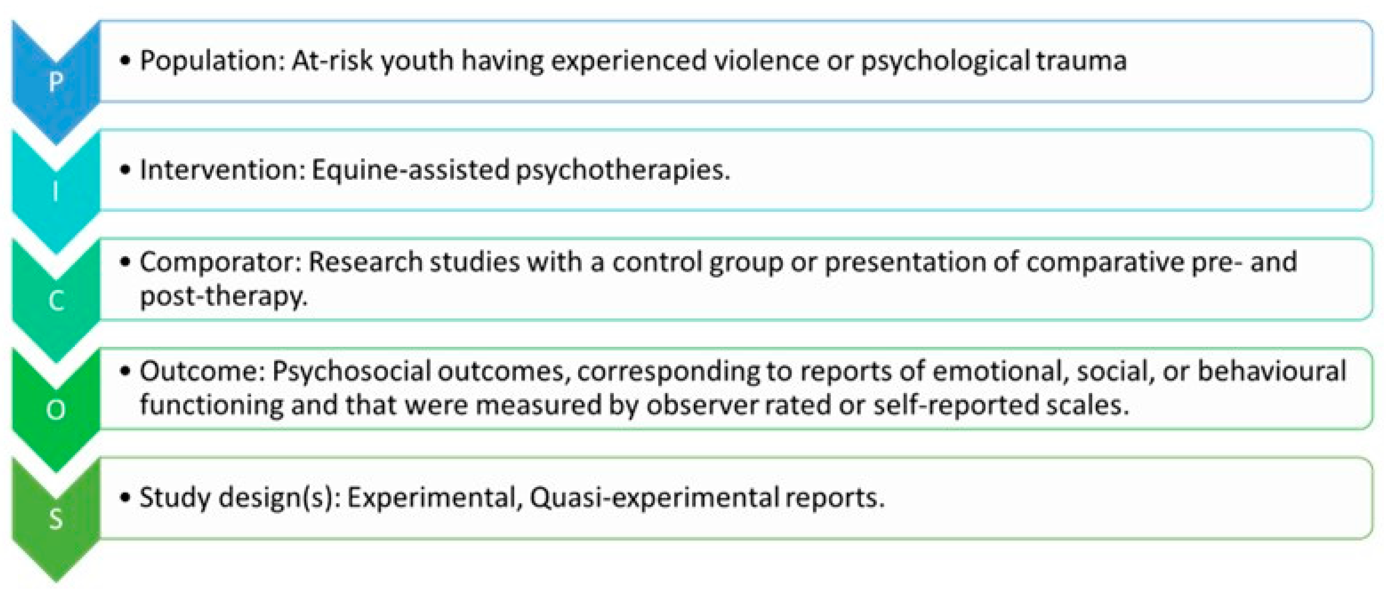 Preprints 142528 g001