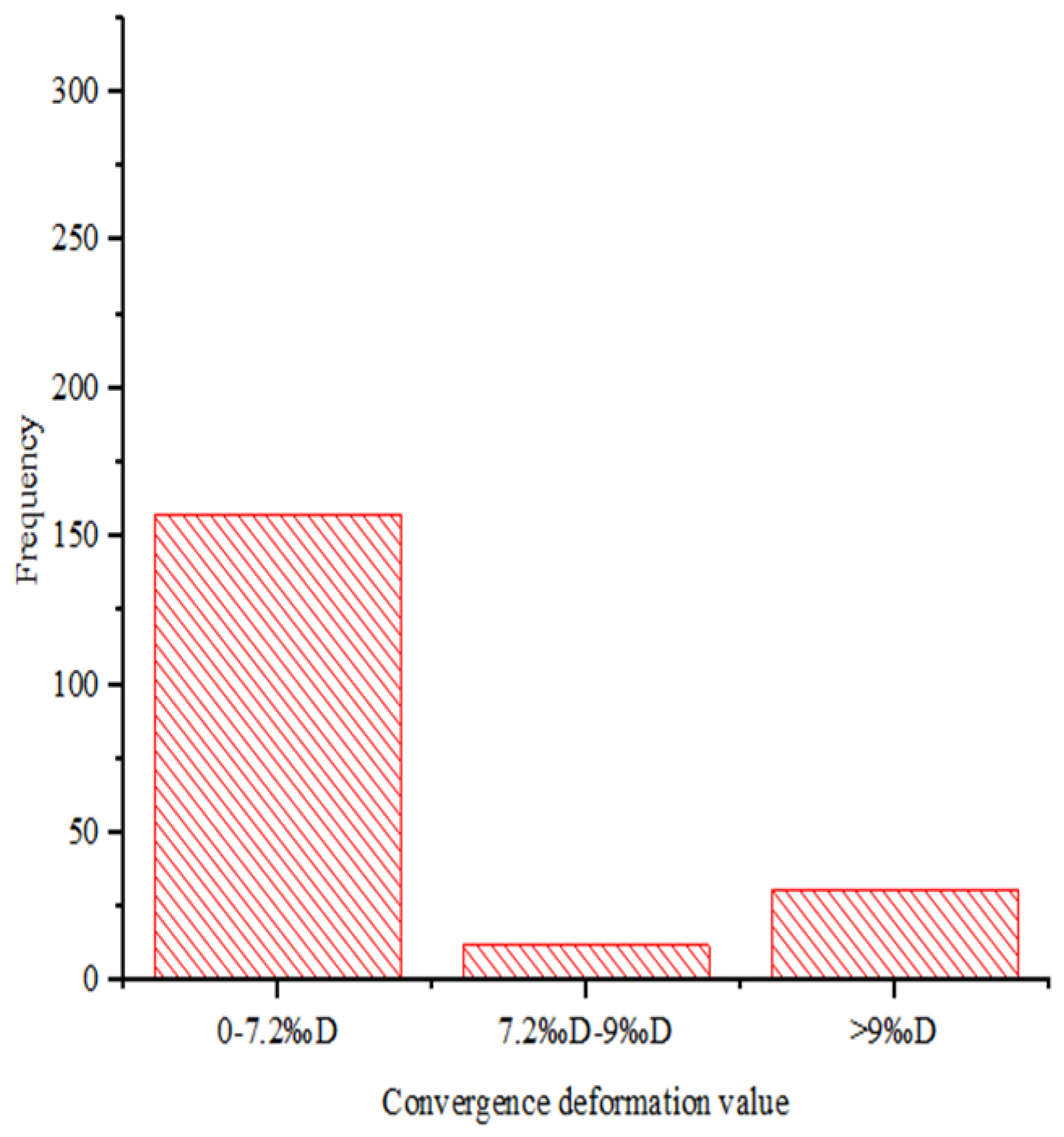 Preprints 95458 g001