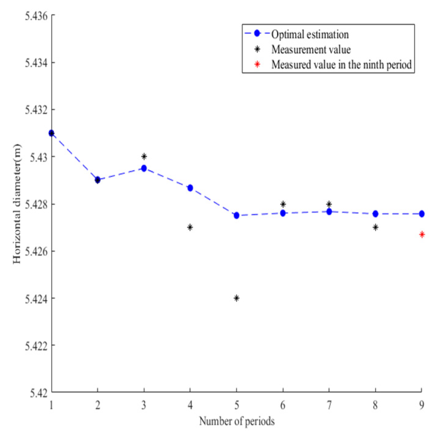 Preprints 95458 g002
