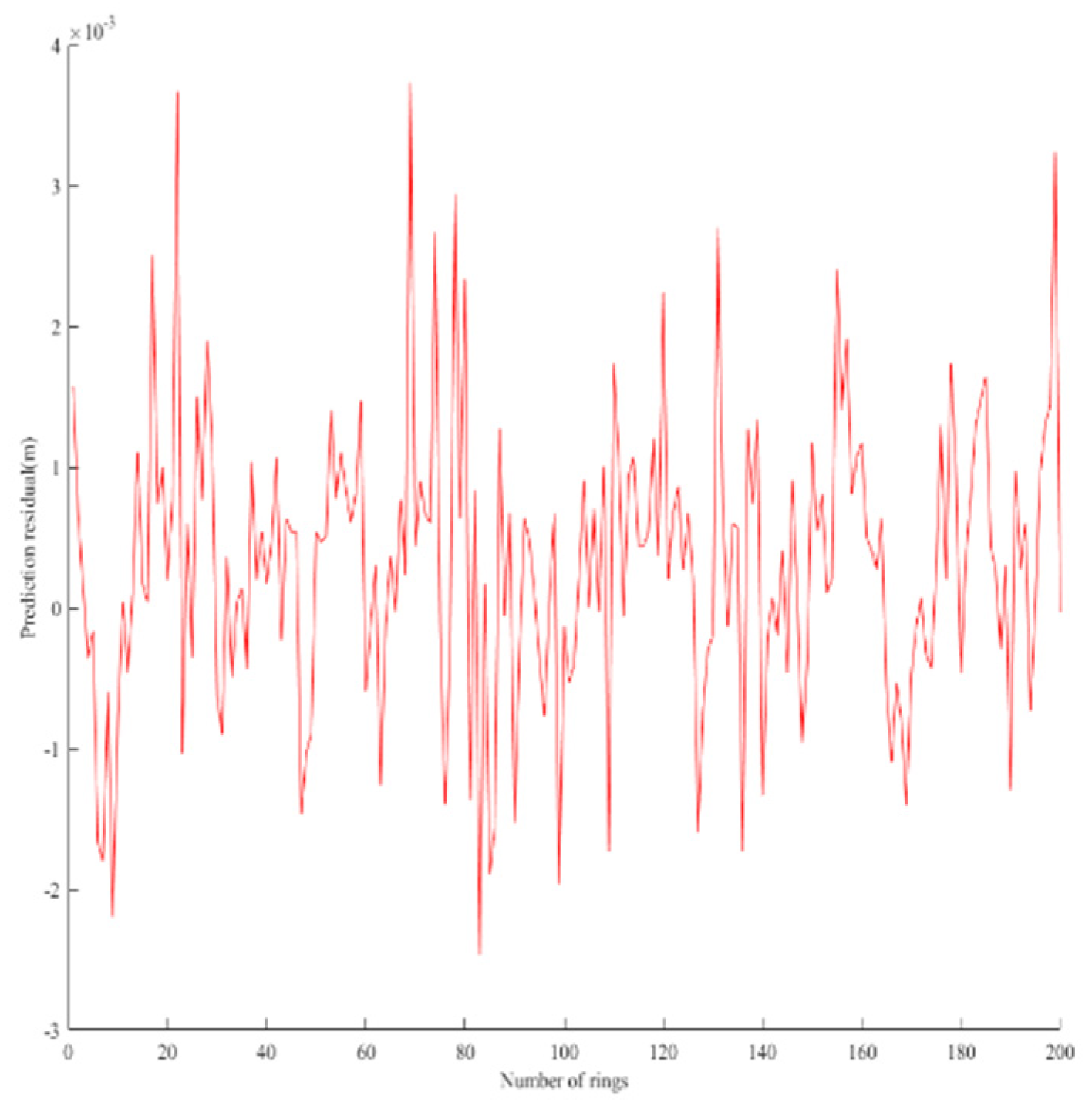 Preprints 95458 g004