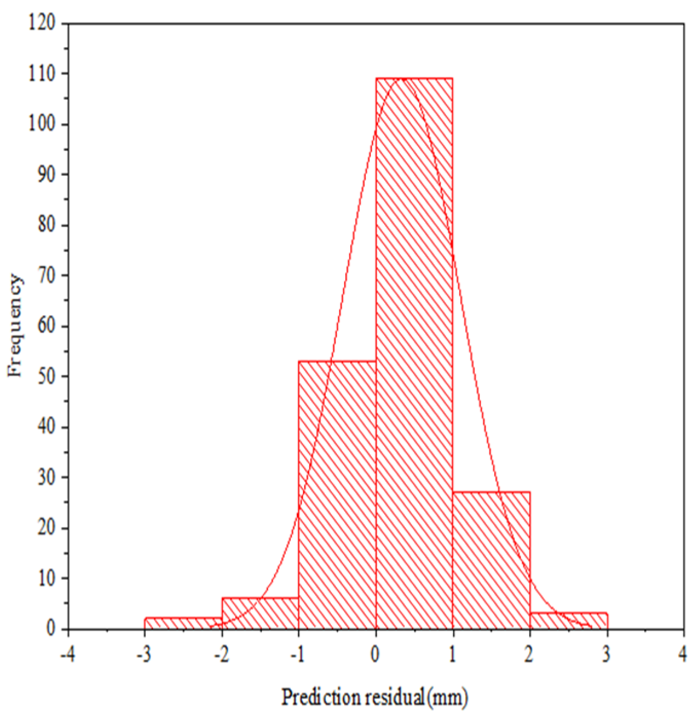 Preprints 95458 g005