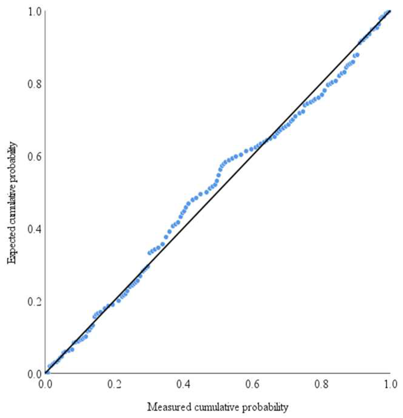 Preprints 95458 g006