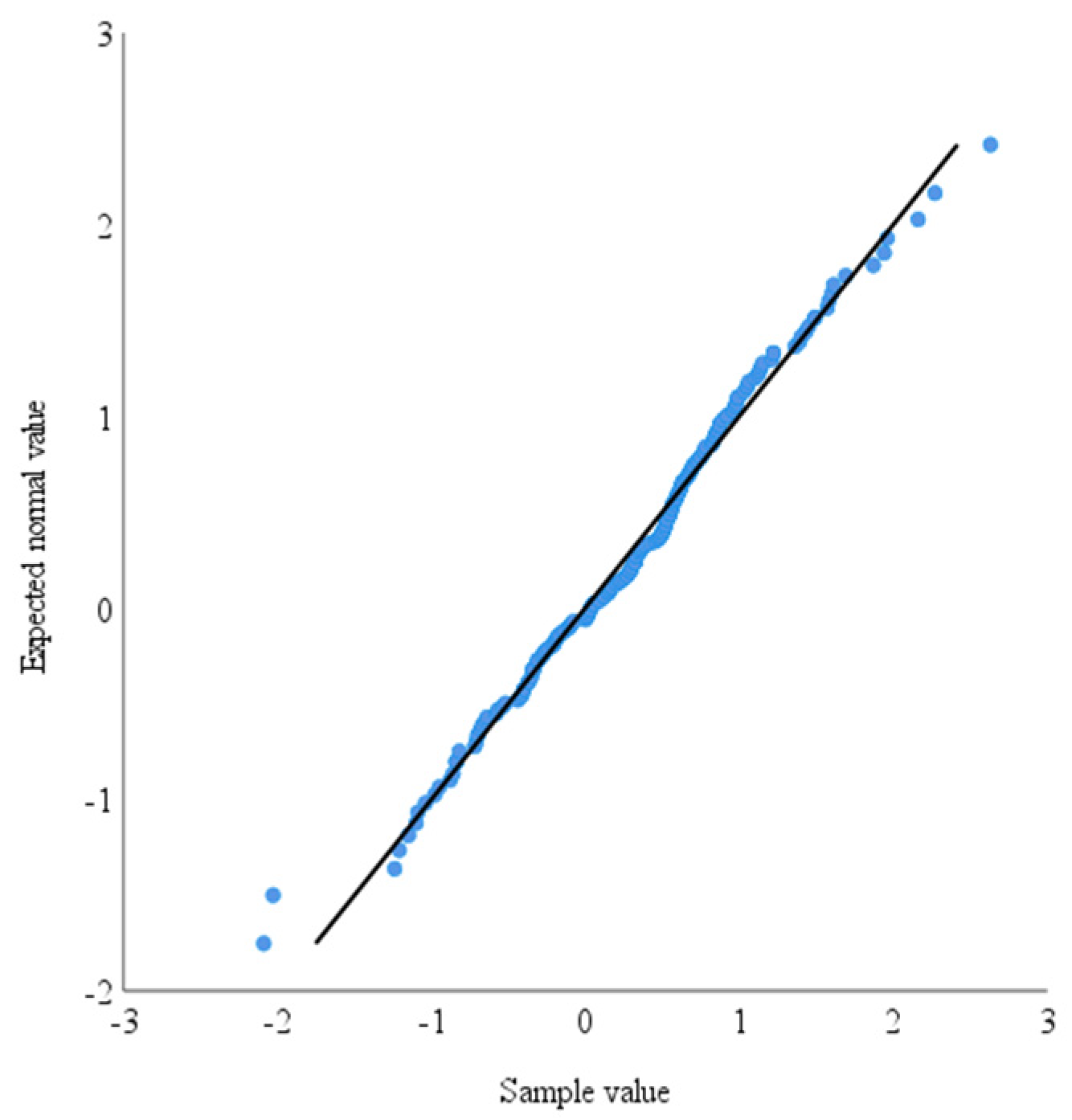 Preprints 95458 g007