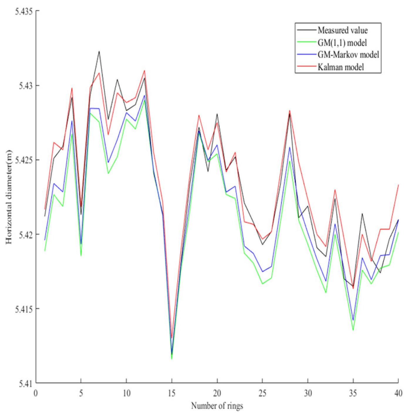 Preprints 95458 g010