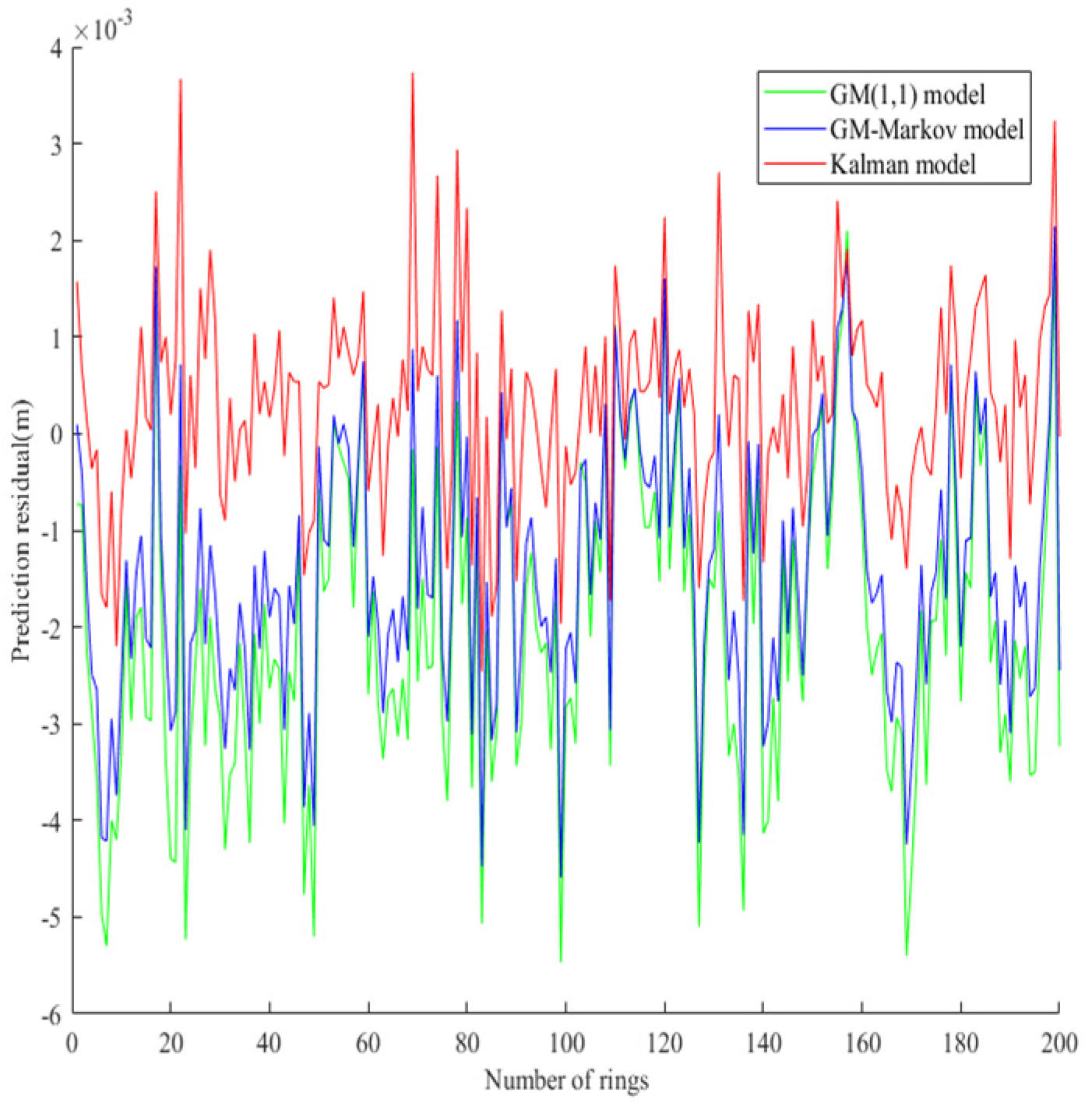 Preprints 95458 g011