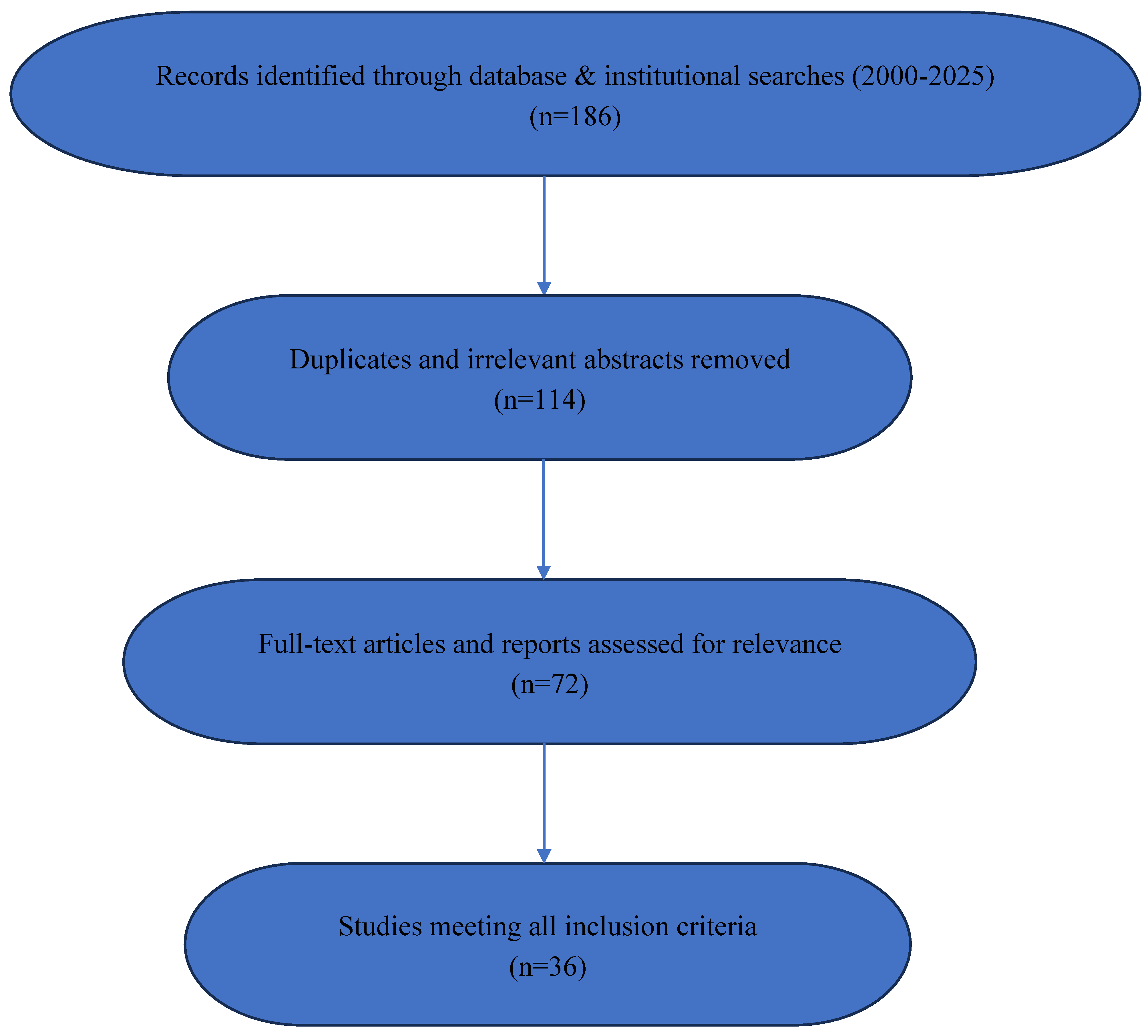 Preprints 193121 g001