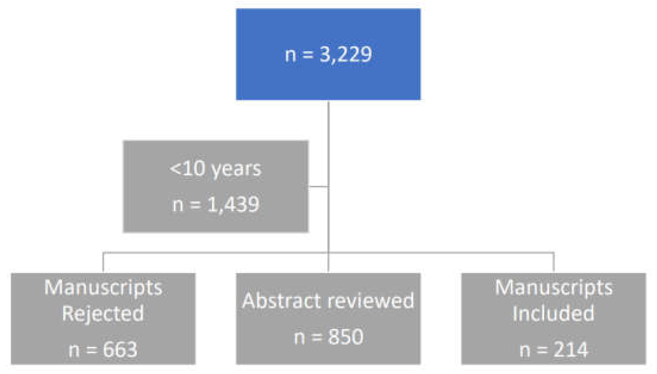 Preprints 159831 g001