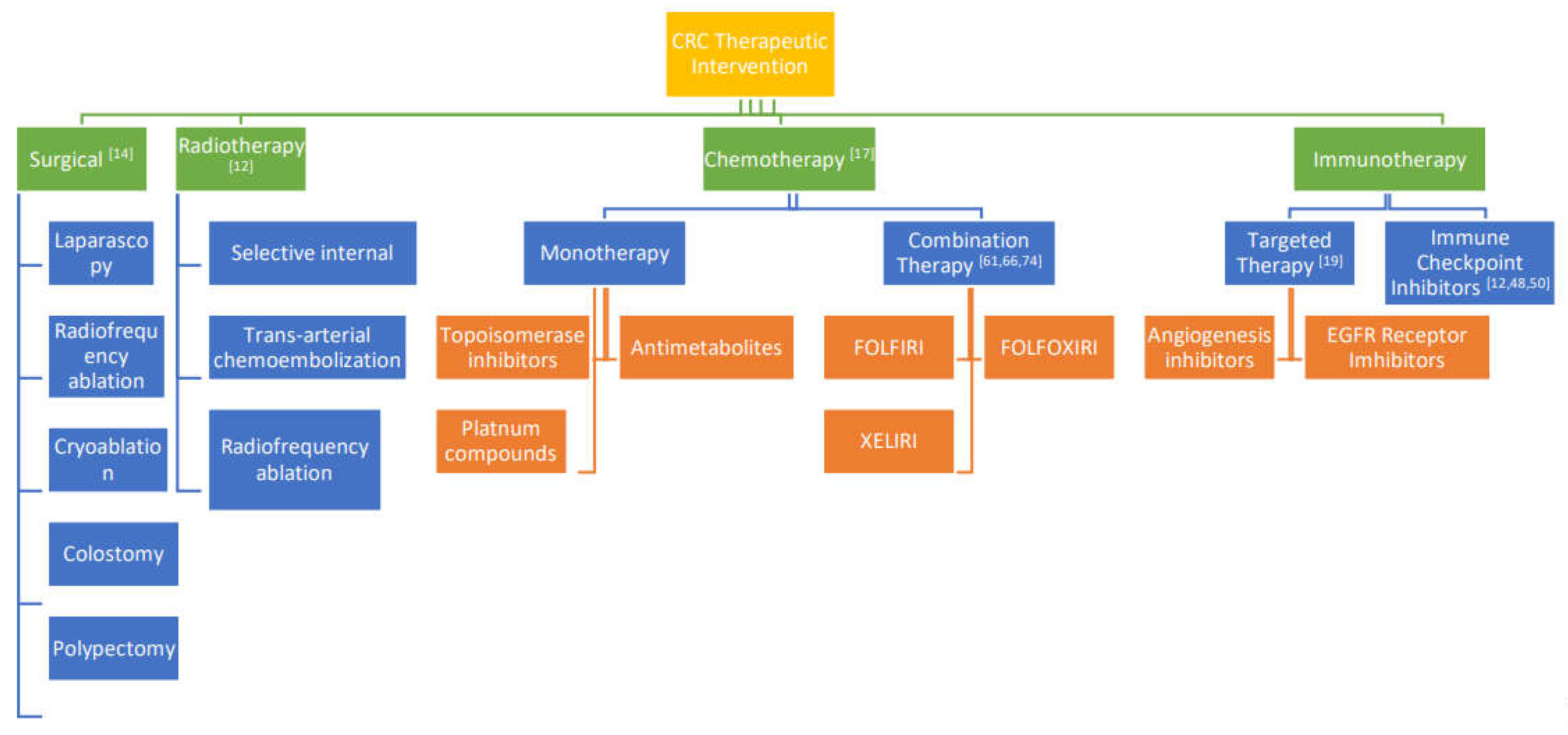 Preprints 159831 g002