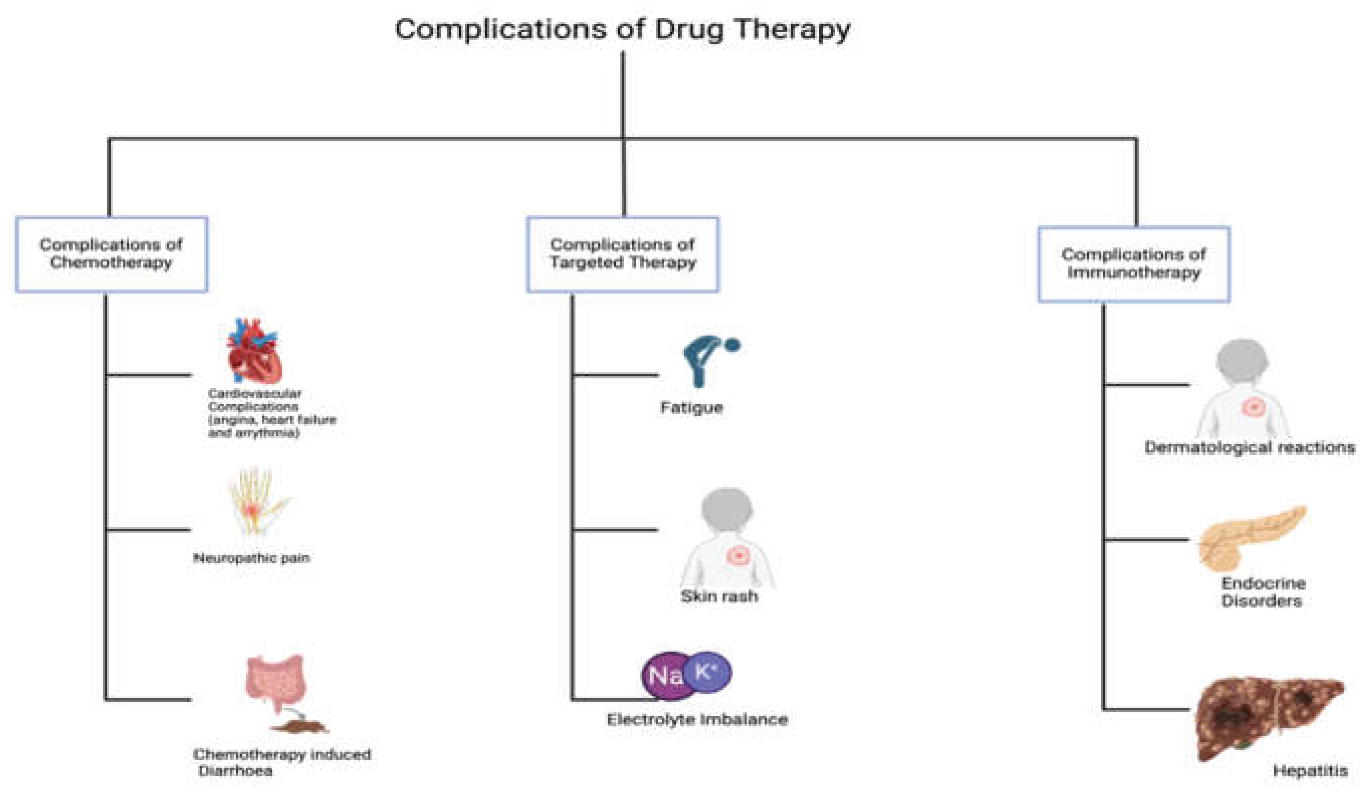 Preprints 159831 g005