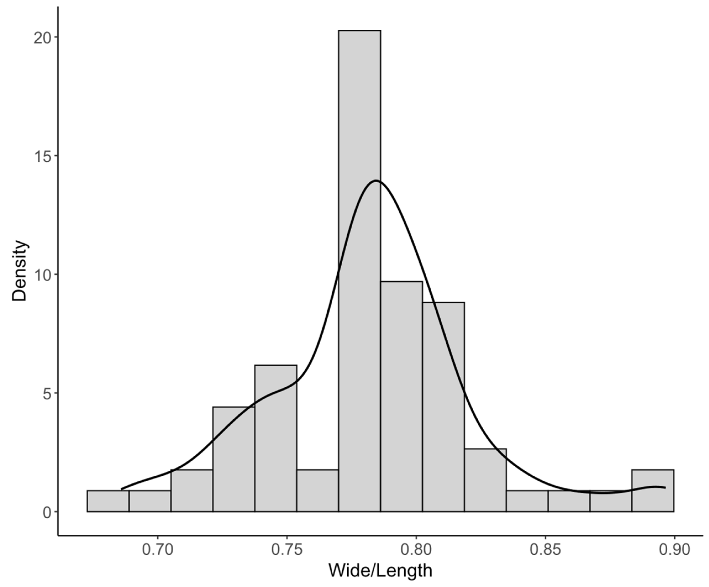 Preprints 206269 g003 Preprints 206269 g003
