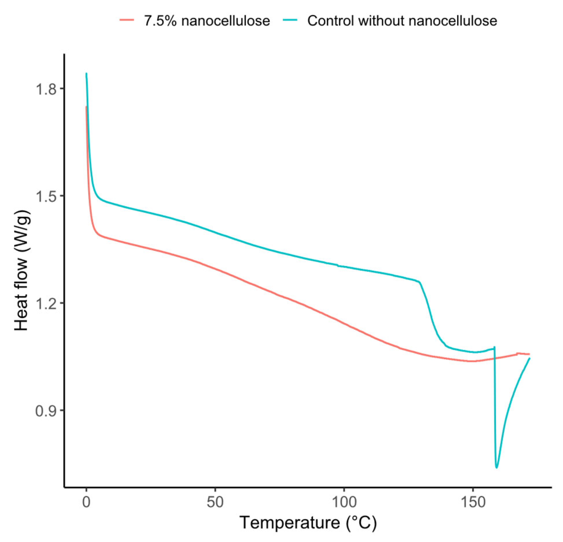 Preprints 206269 g005 Preprints 206269 g005