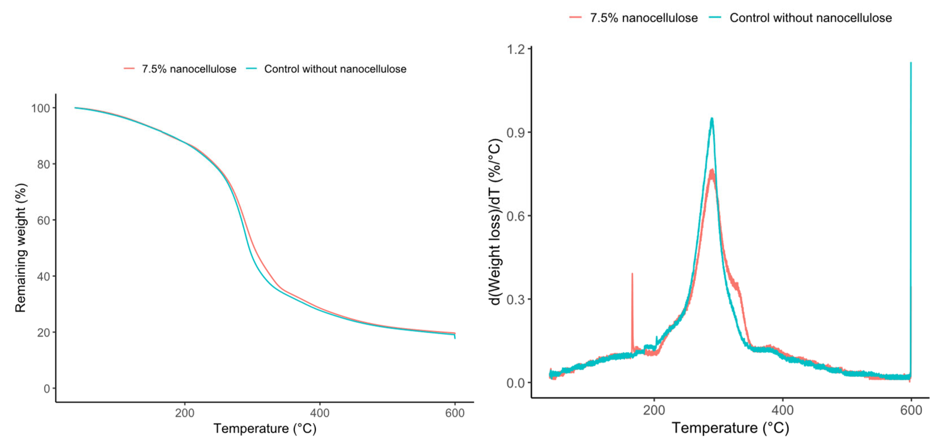 Preprints 206269 g006 Preprints 206269 g006
