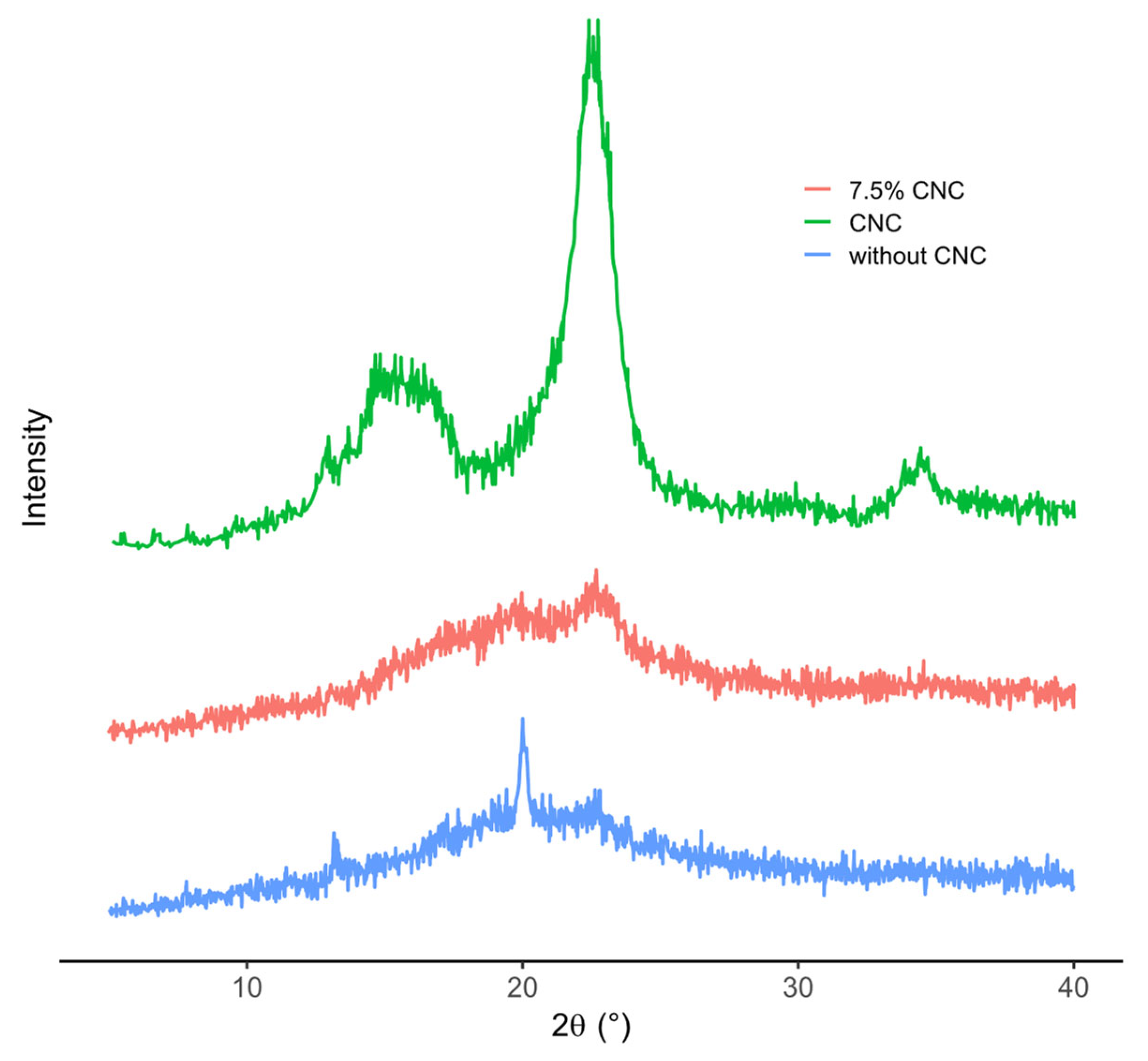 Preprints 206269 g007 Preprints 206269 g007