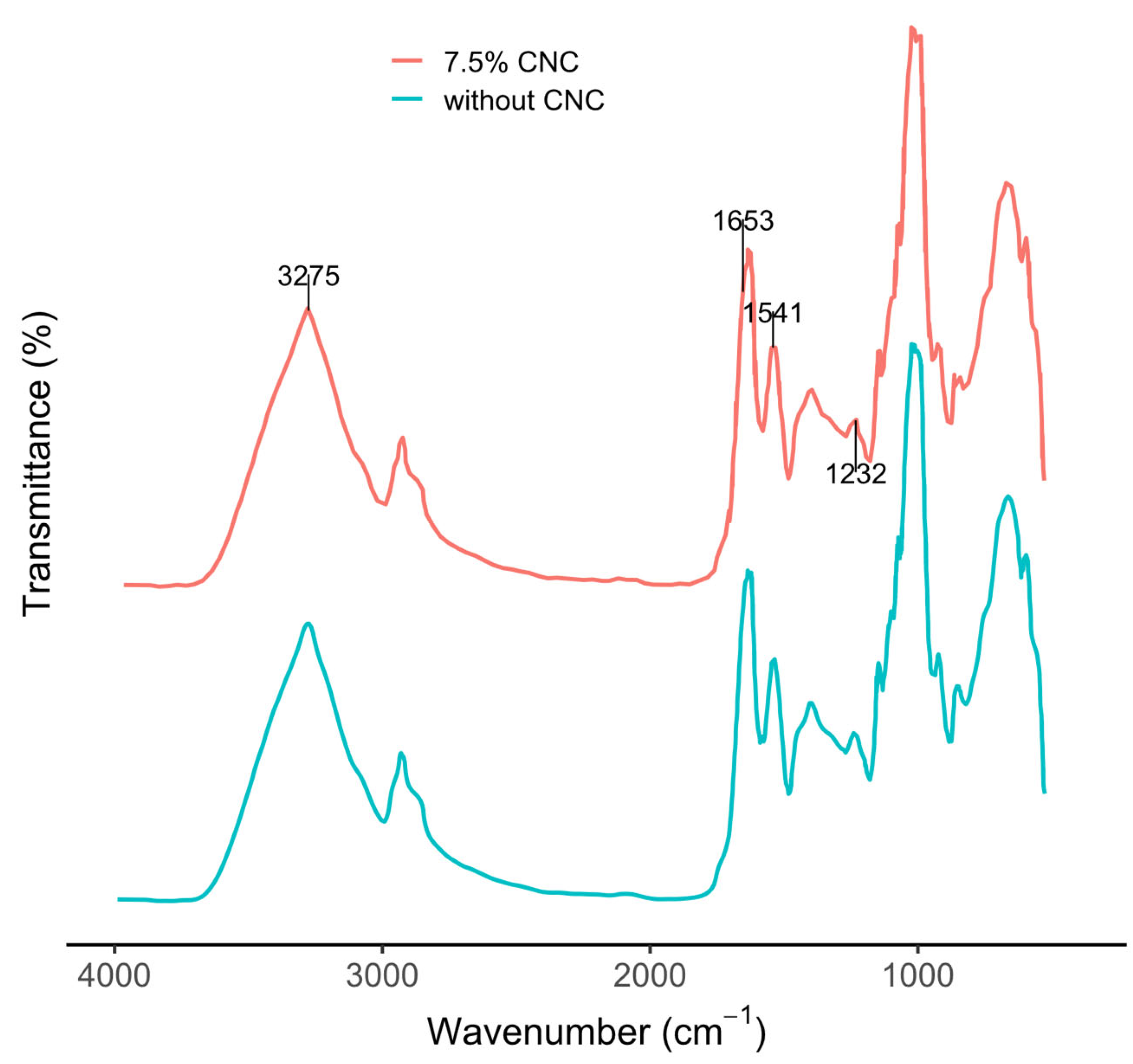 Preprints 206269 g008 Preprints 206269 g008