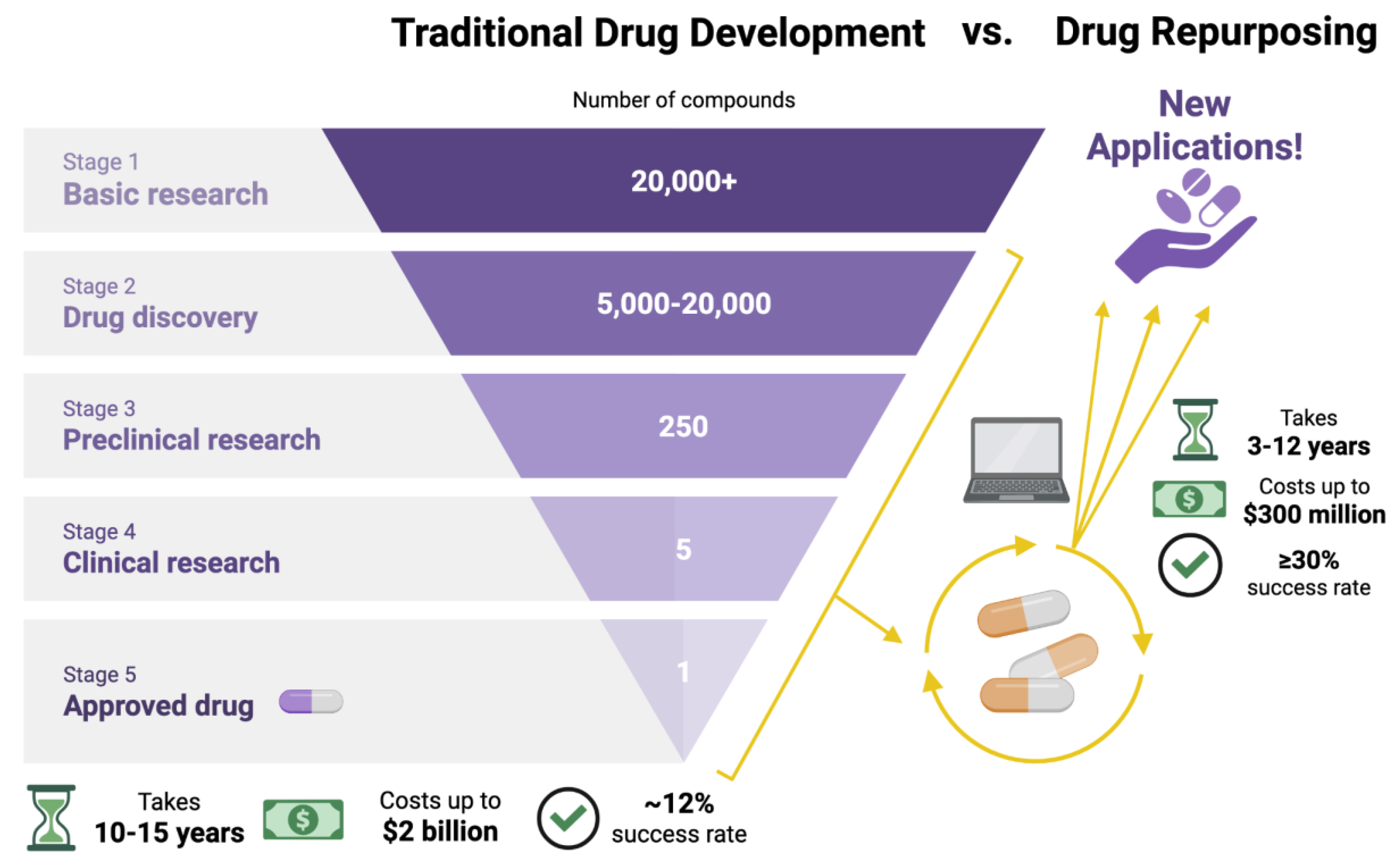 Preprints 190641 g003