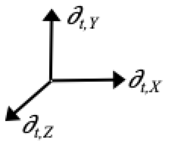 Preprints 70278 g004