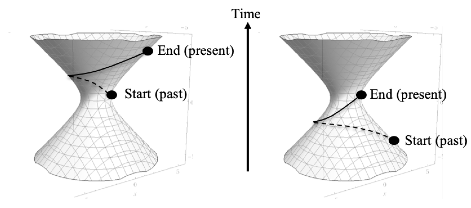 Preprints 70278 g005