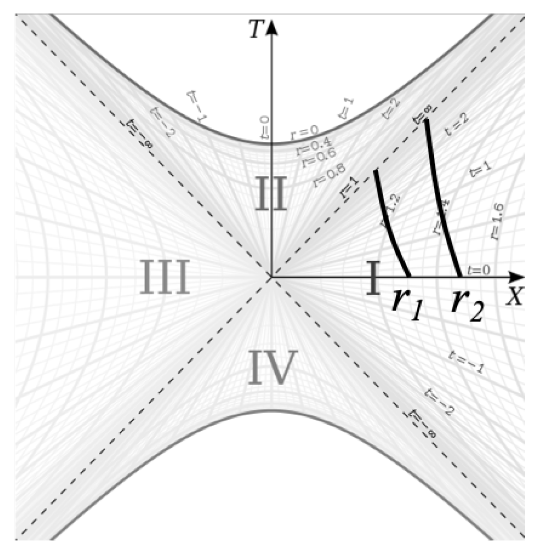 Preprints 70278 g006