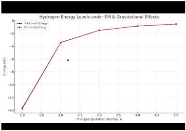 Preprints 162945 i002