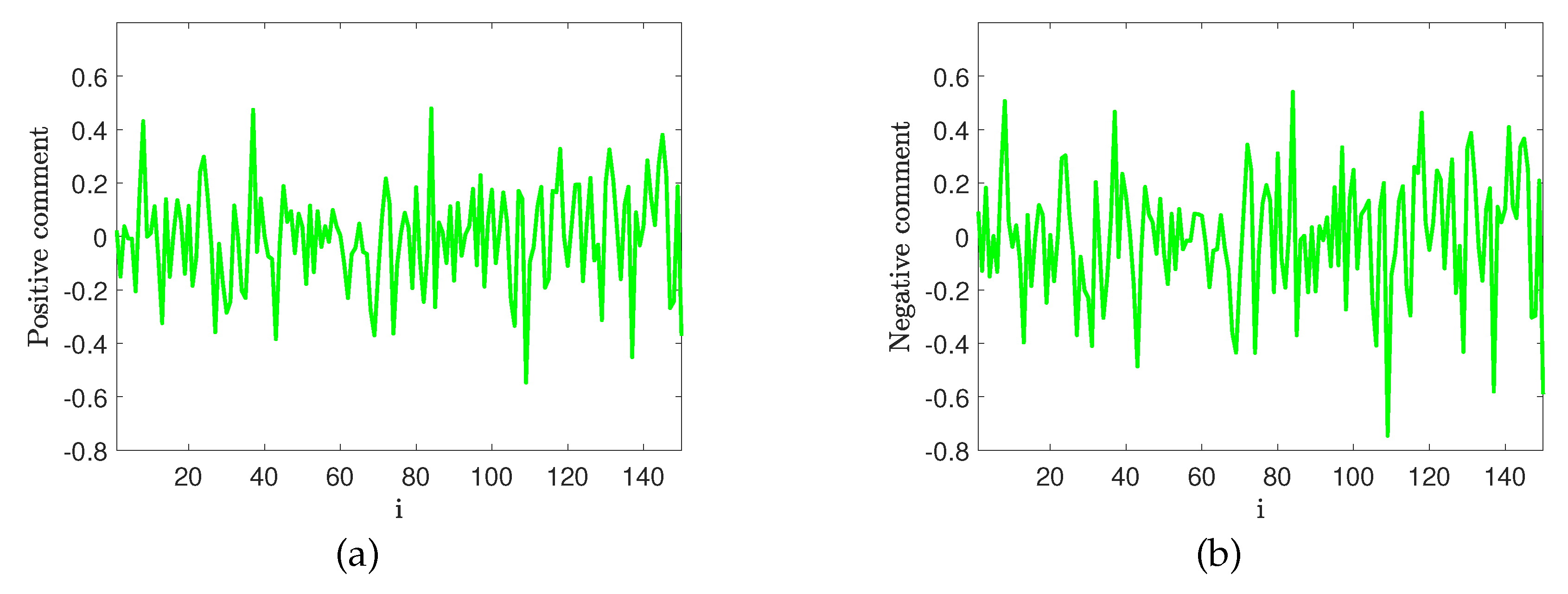 Preprints 79927 g002