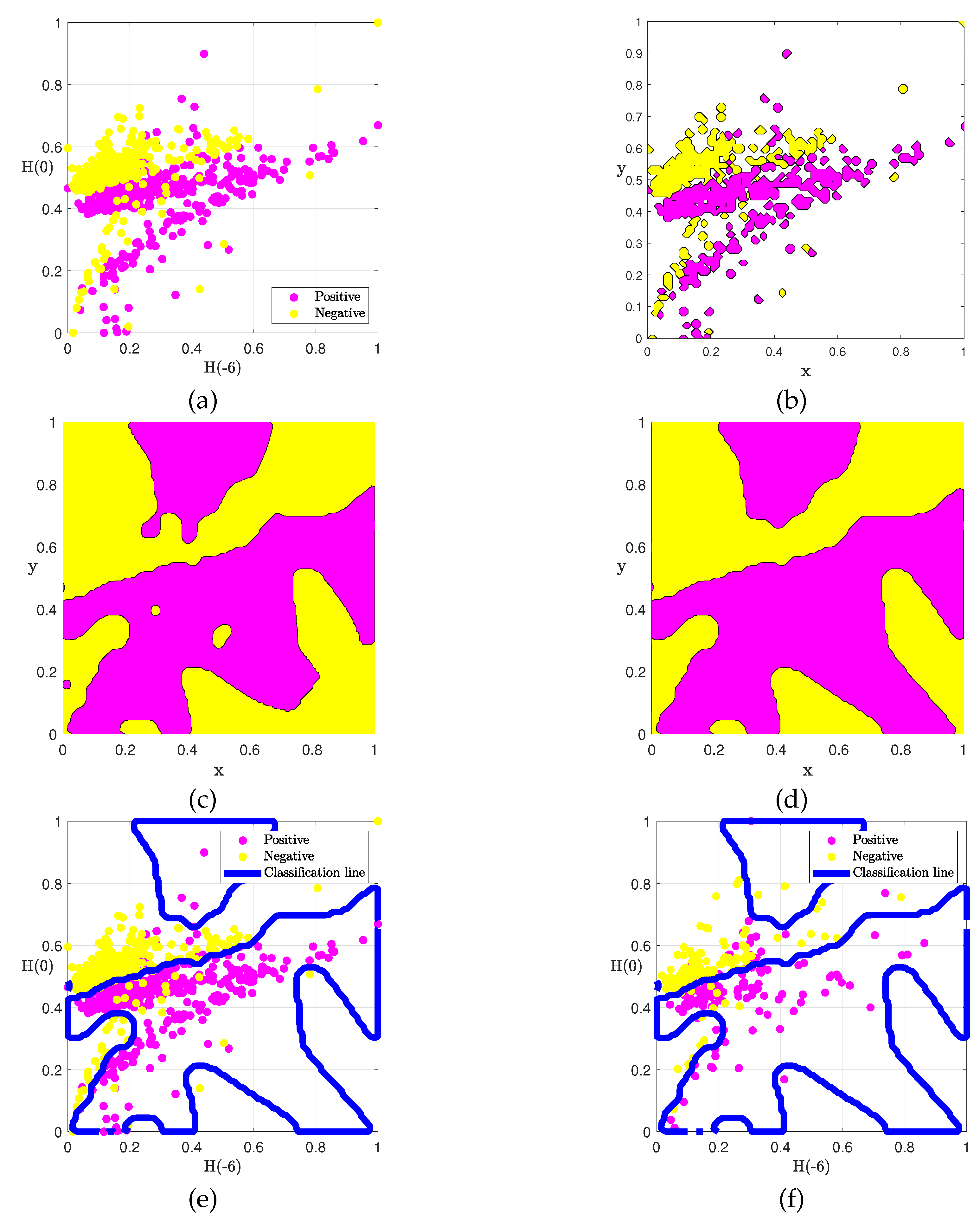 Preprints 79927 g003
