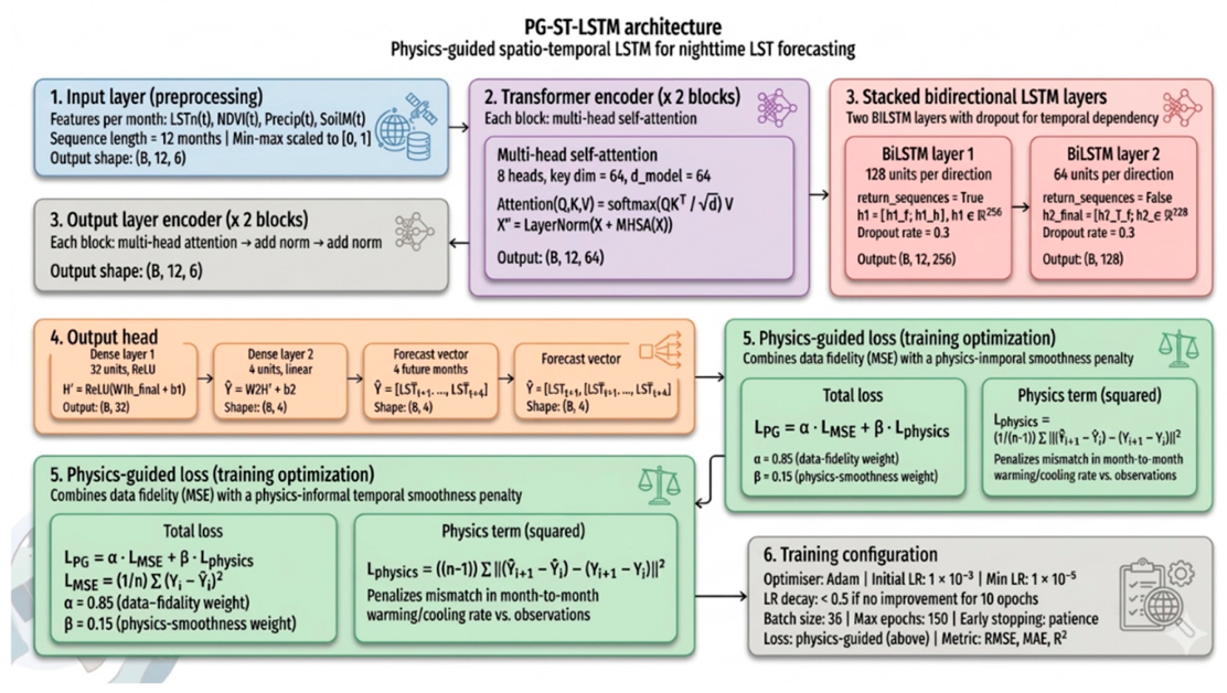 Preprints 220653 g004 Preprints 220653 g004