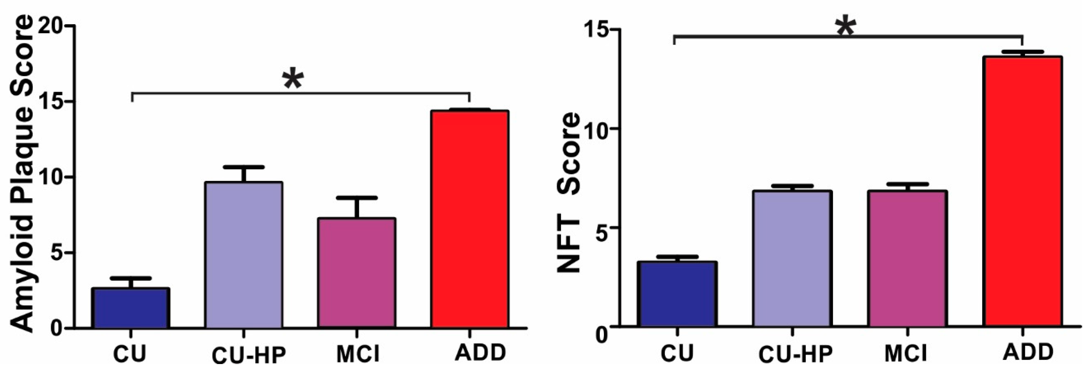 Preprints 94684 g001