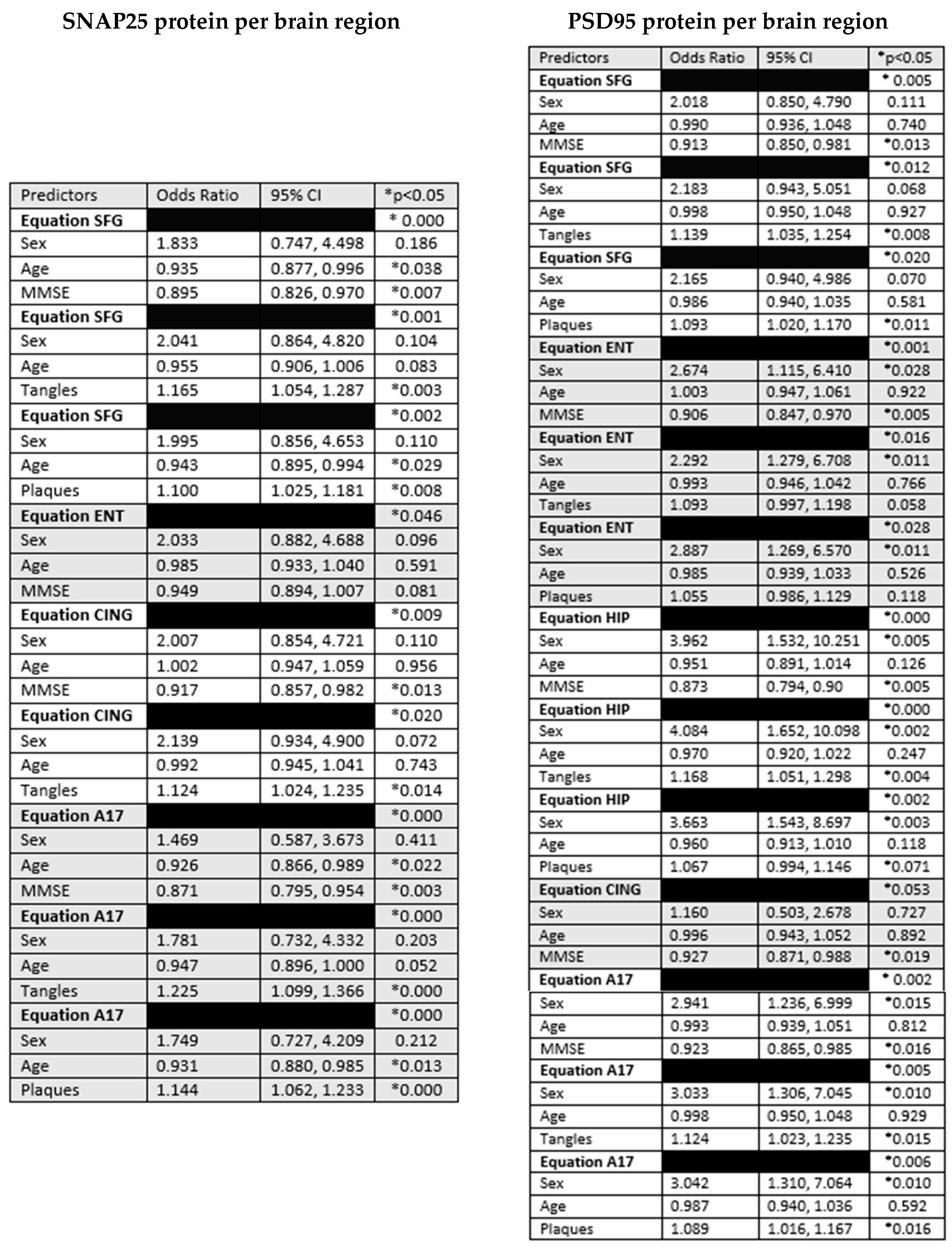 Preprints 94684 g002