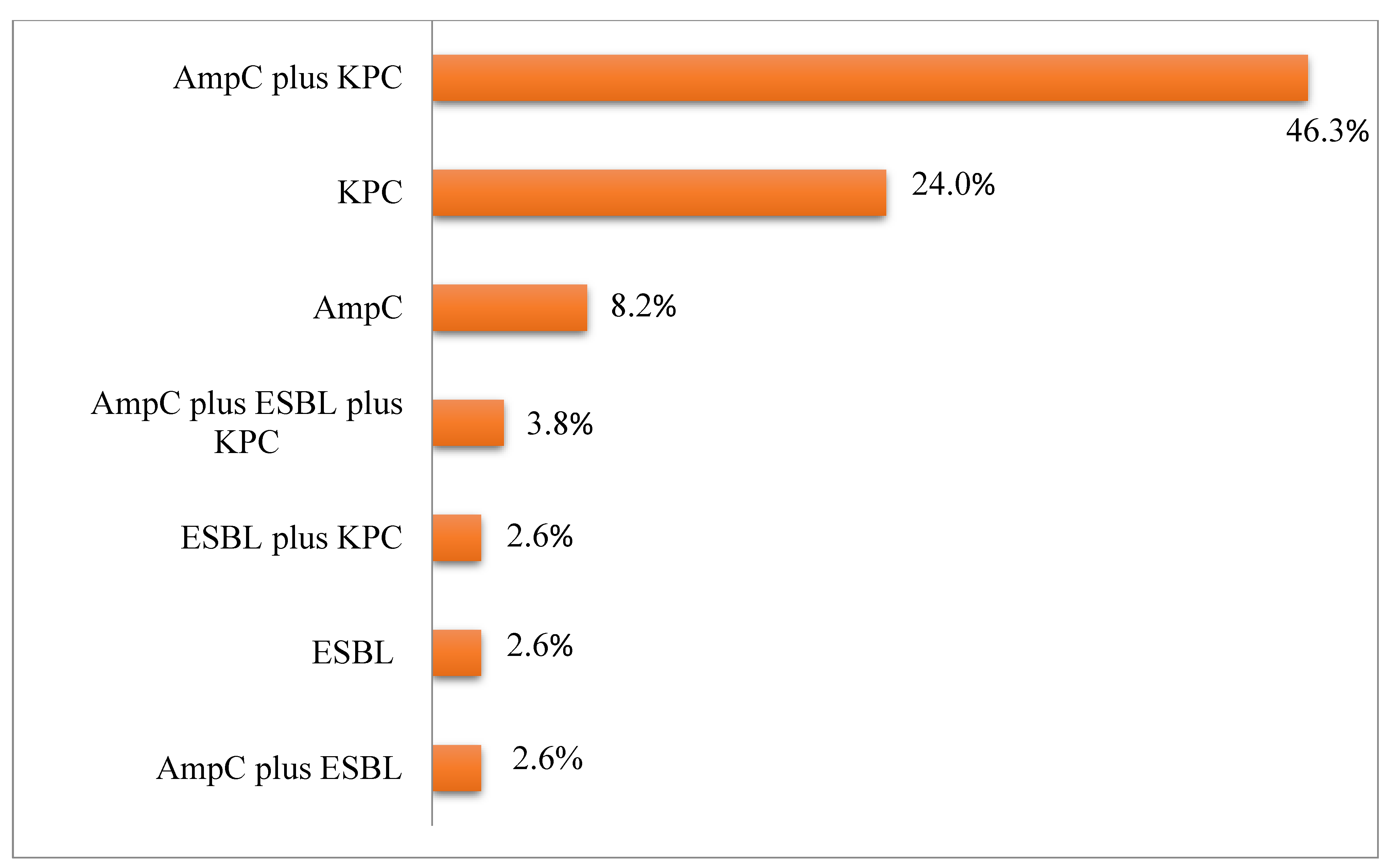 Preprints 76189 g001