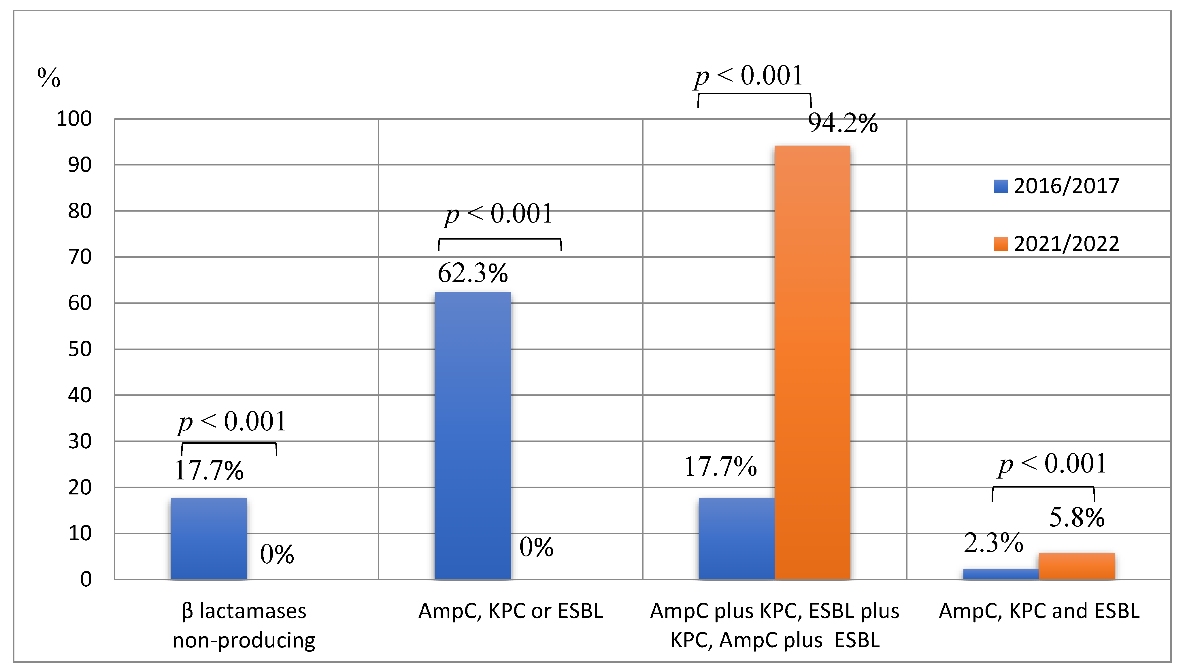 Preprints 76189 g002
