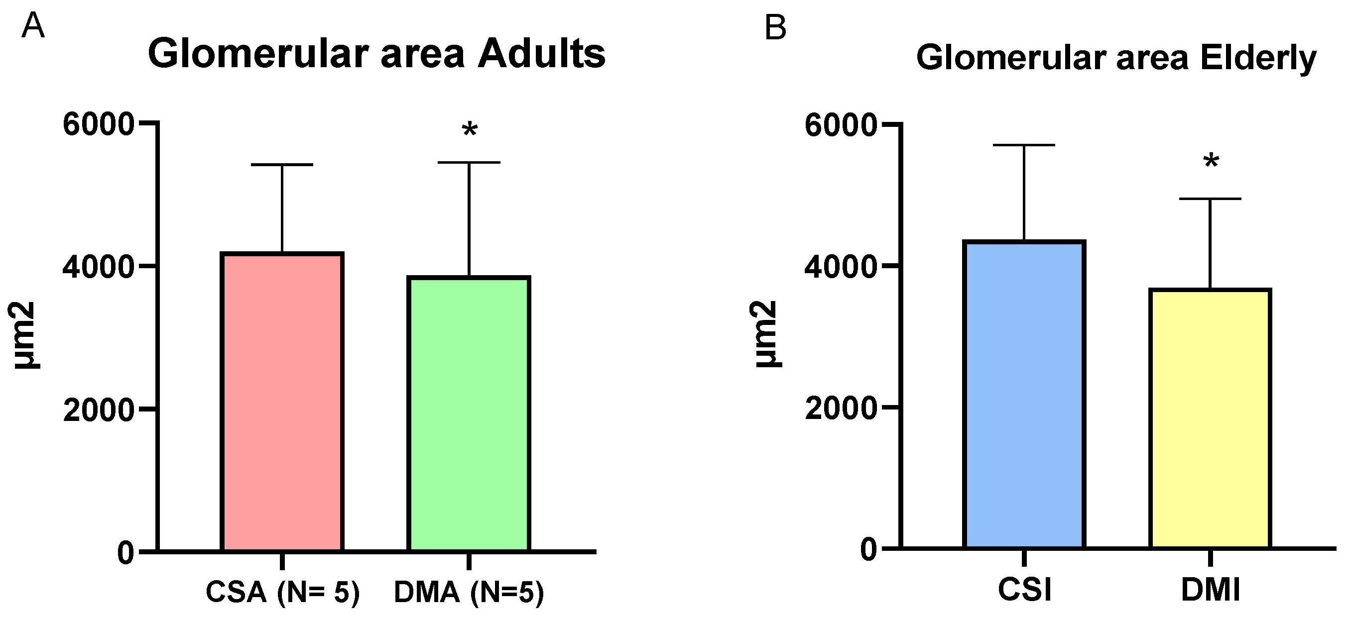 Preprints 193802 g004a