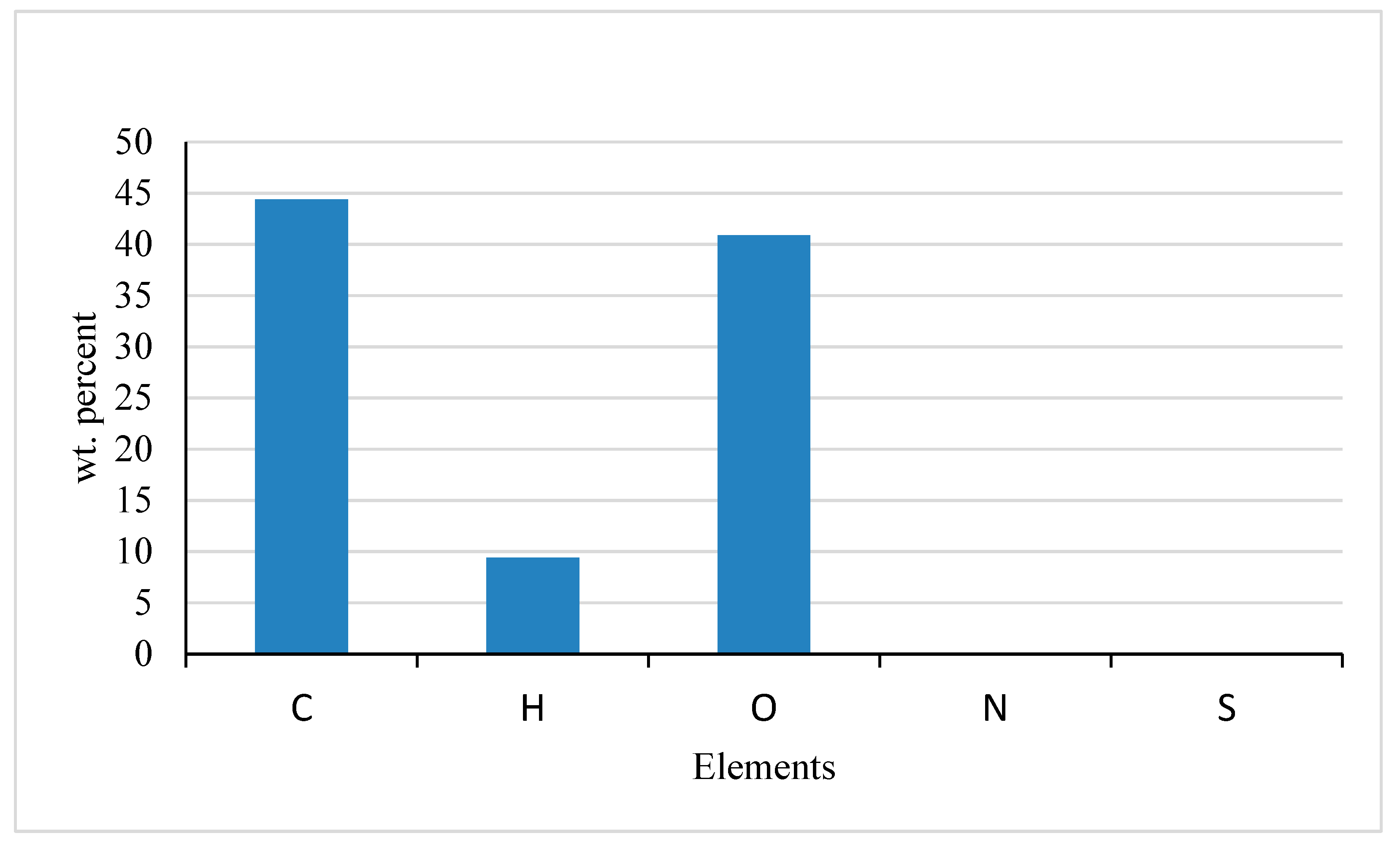 Preprints 162845 g005